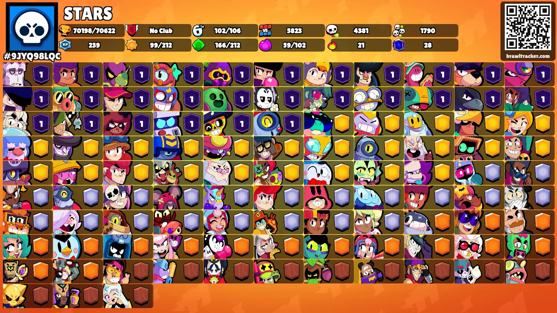 STARS's Ranks