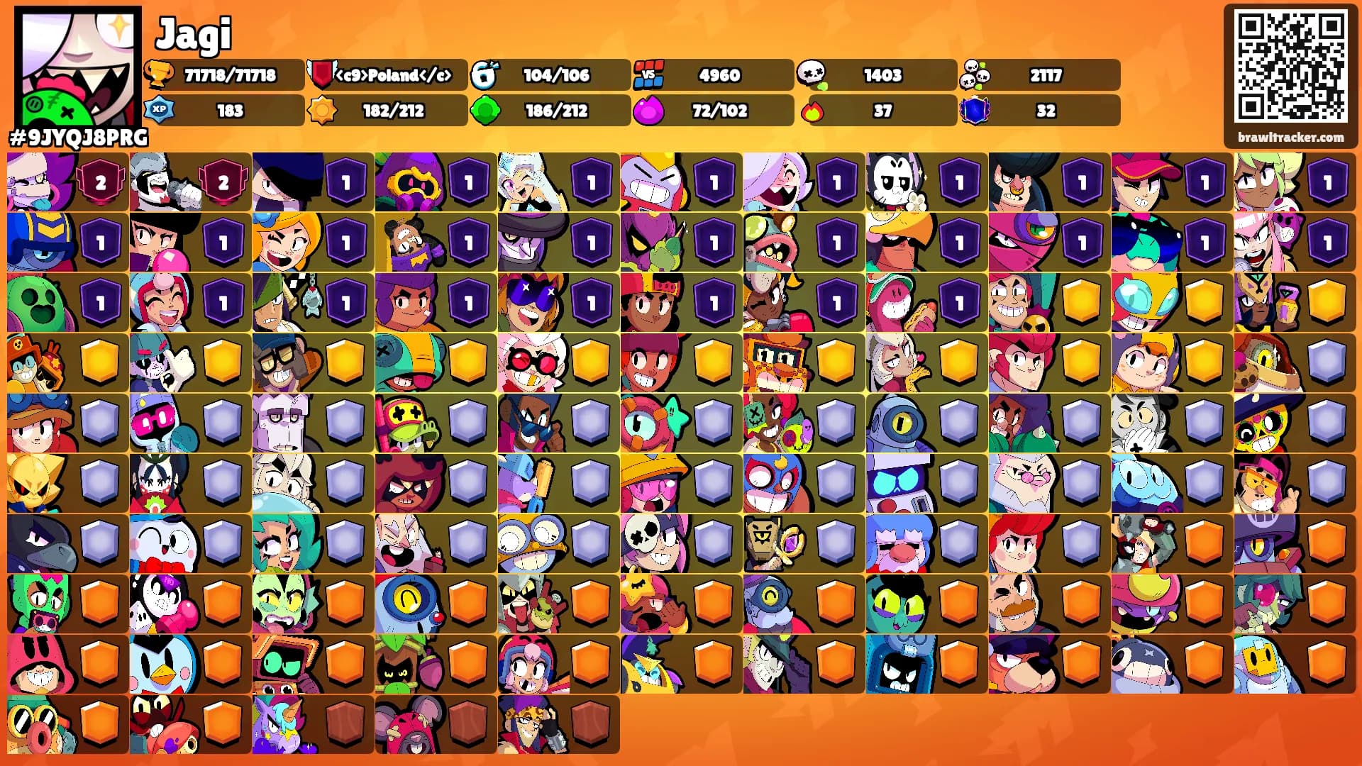 Jagi's Ranks