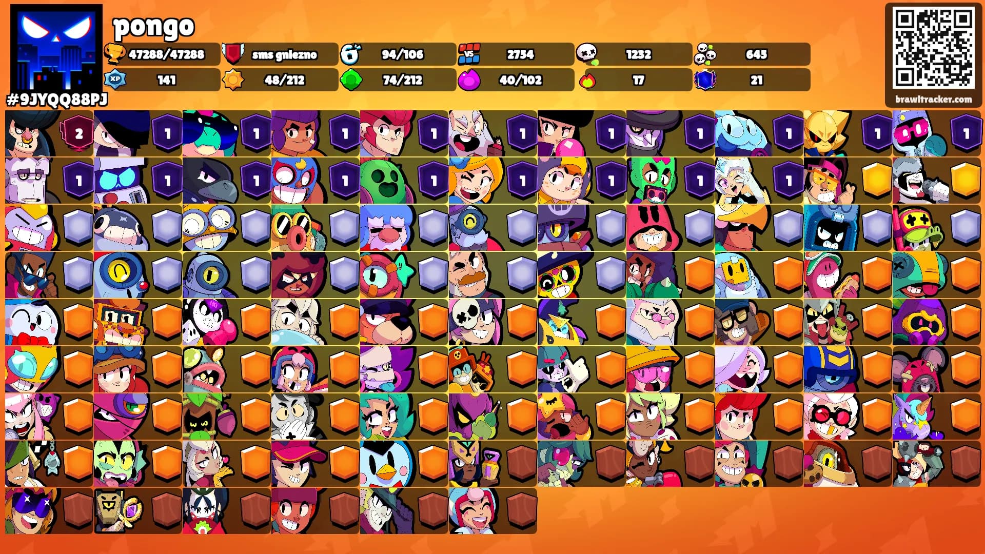 pongo's Ranks