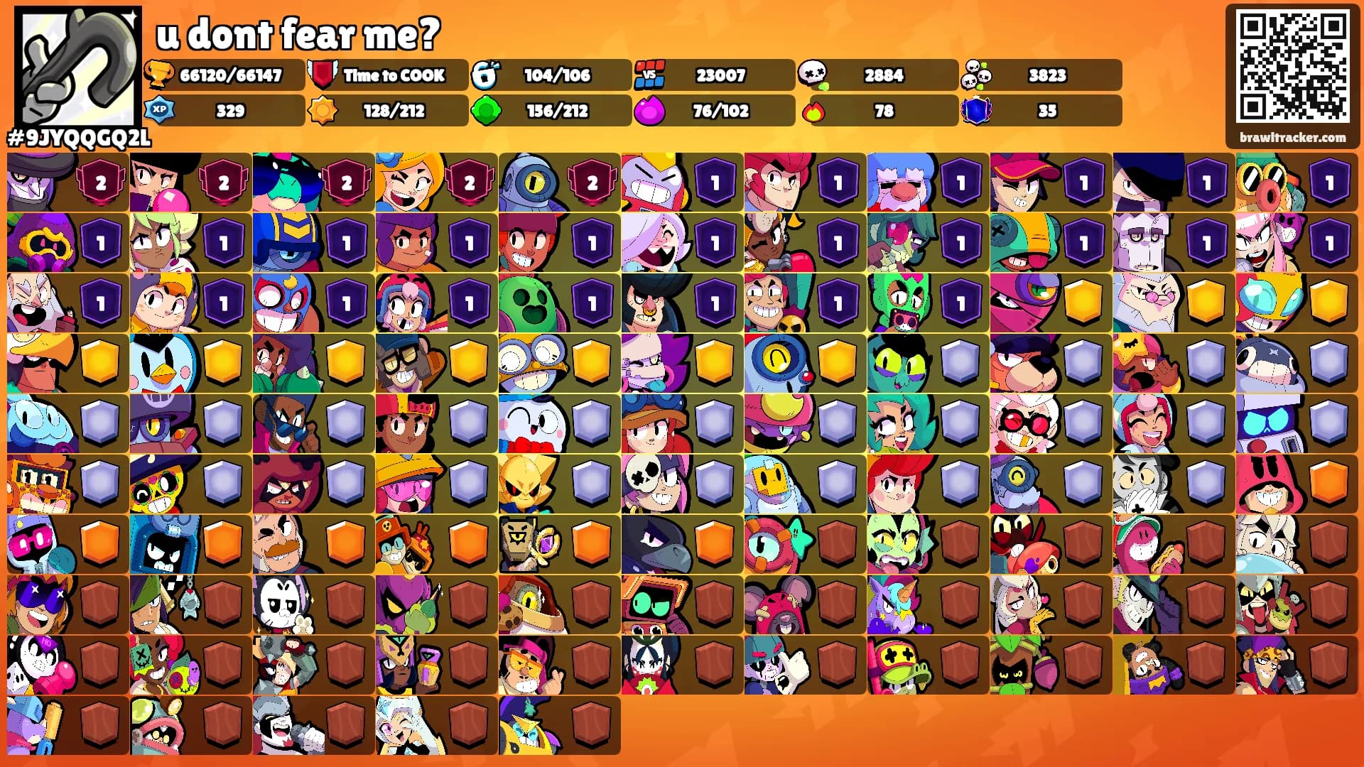 u dont fear me?'s Ranks