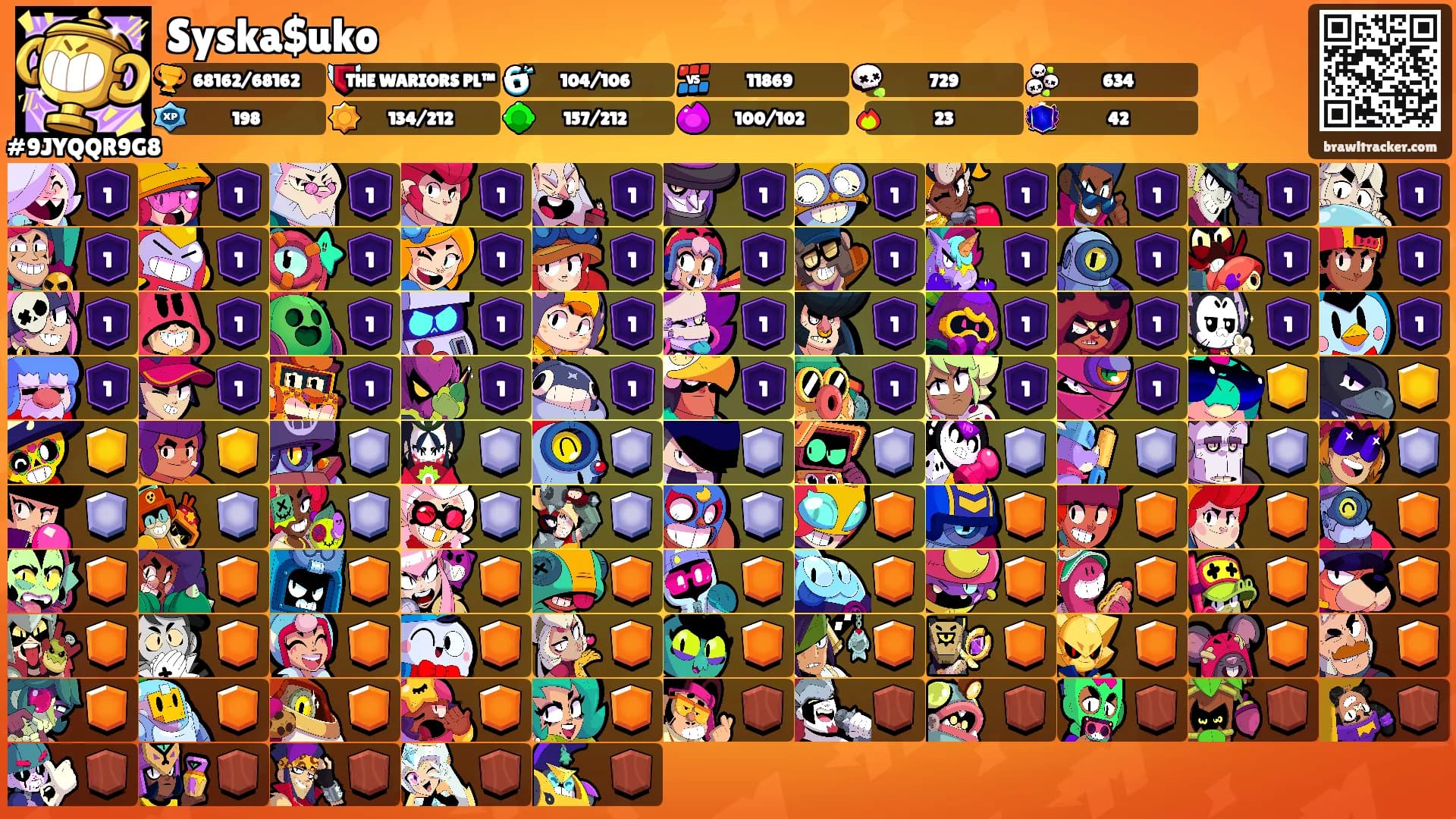 Syska$uko's Ranks