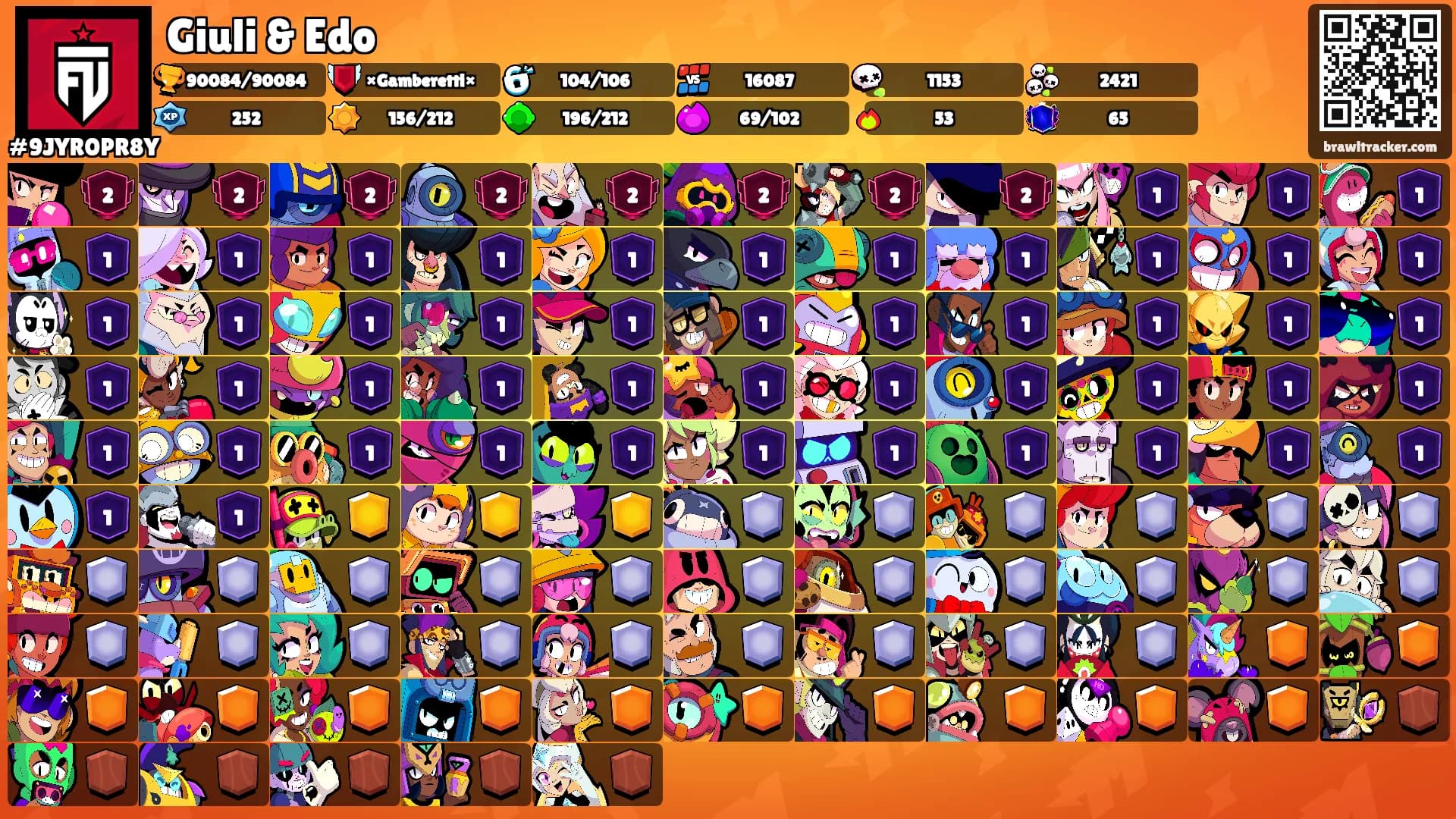 Giuli & Edo's Ranks