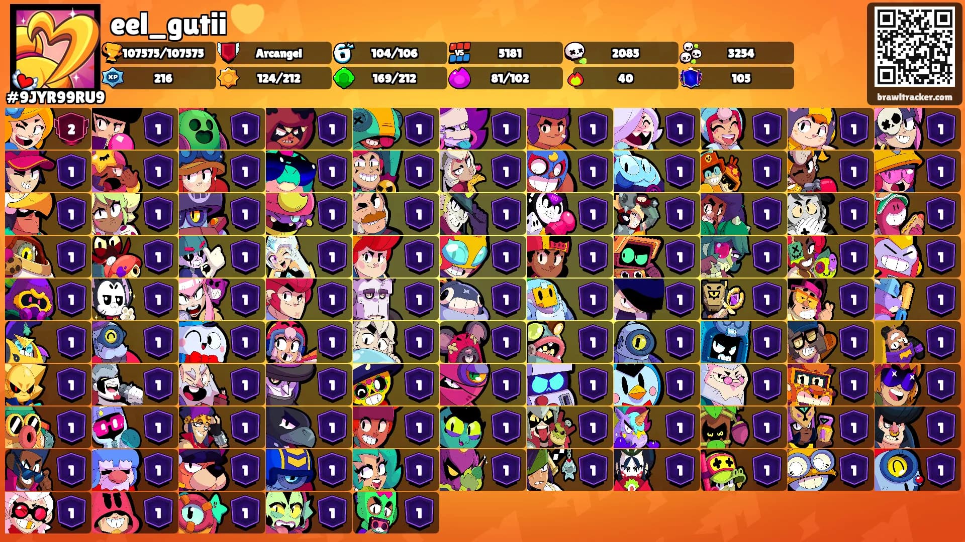 eel_gutii 💛's Ranks