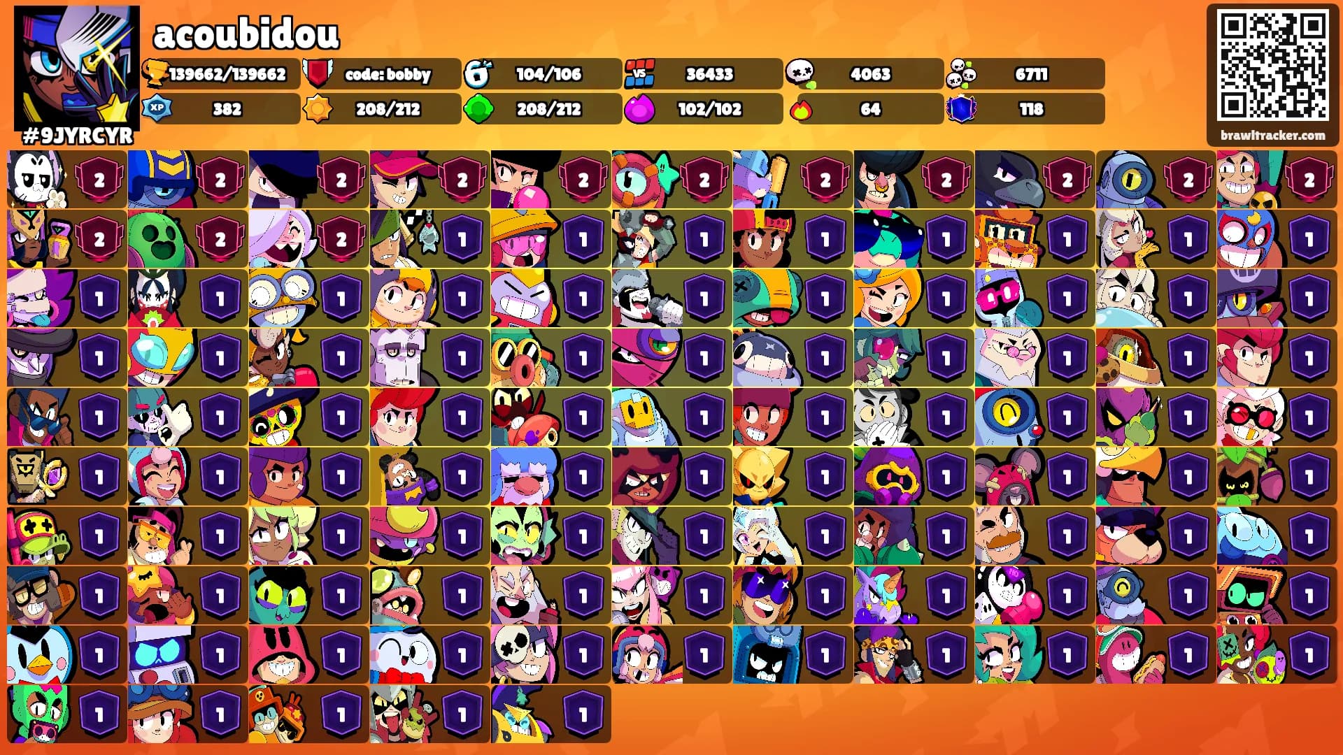 acoubidou's Ranks