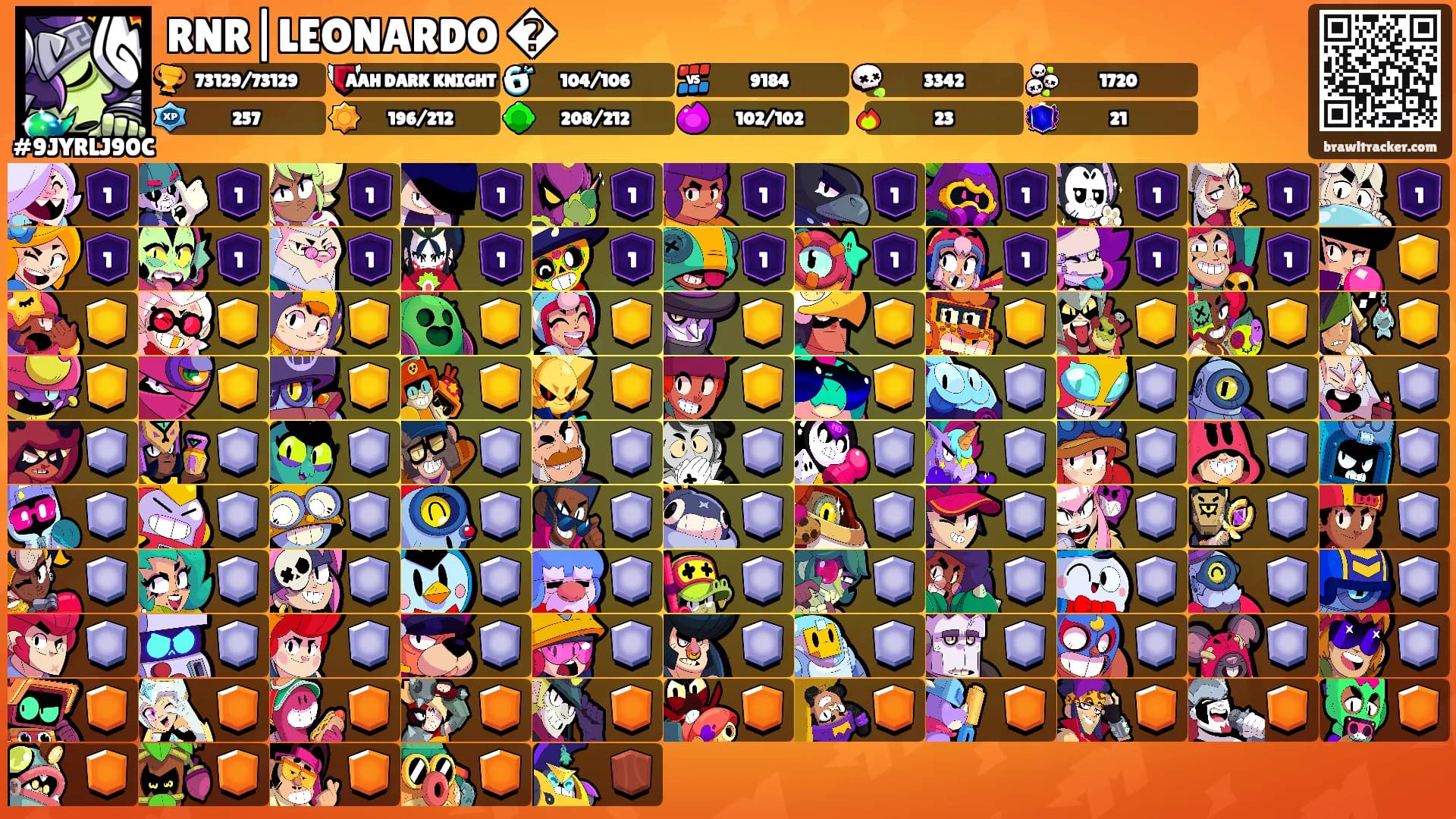 RNR|LEONARDO �'s Ranks