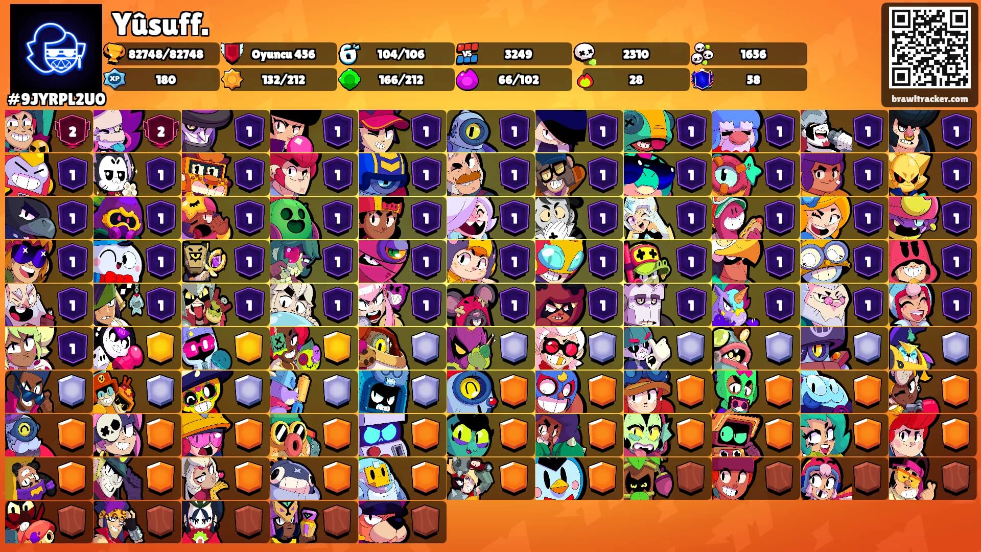 Yûsuff.'s Ranks