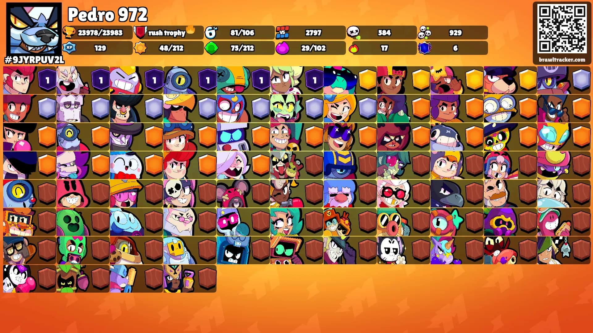 Pedro 972's Ranks
