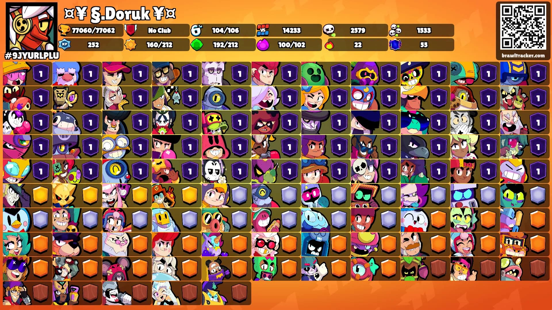 ¤¥ §.Doruk ¥¤'s Ranks