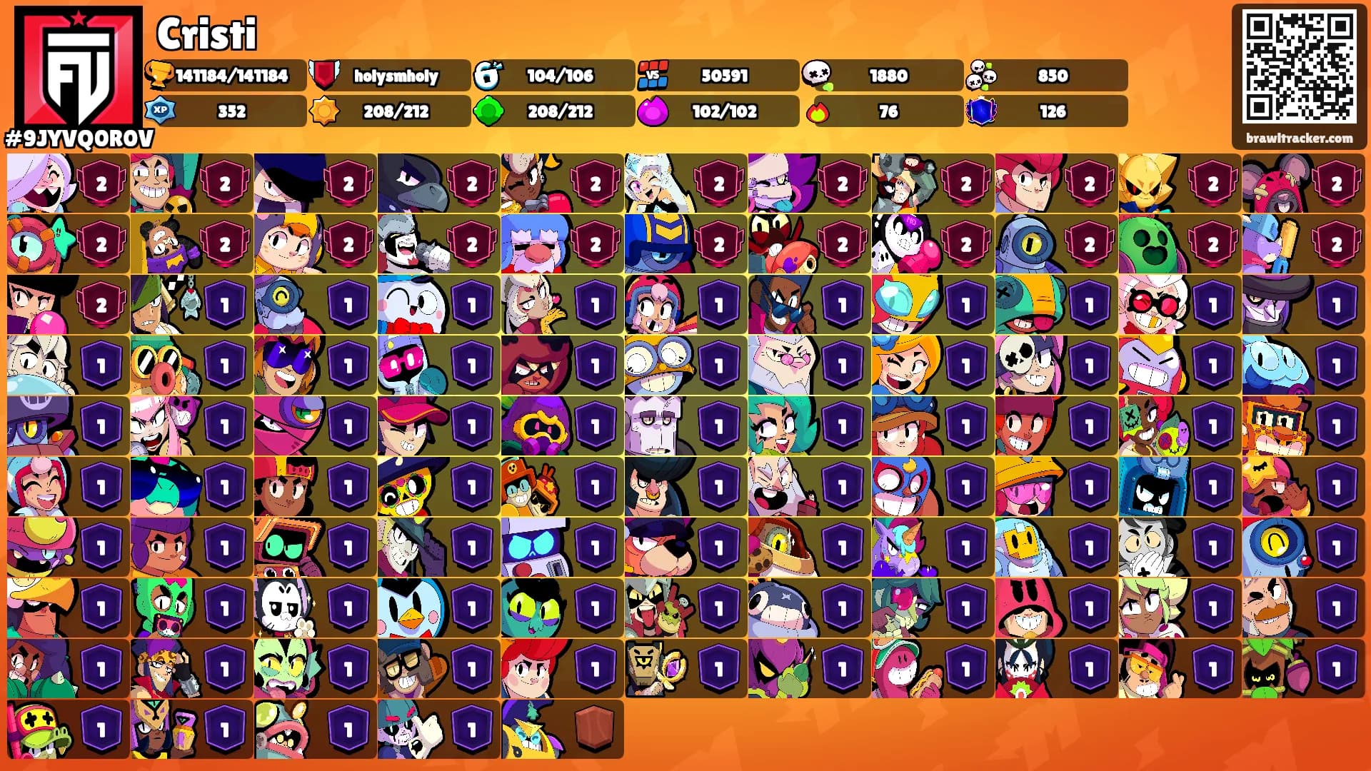 Cristi's Ranks