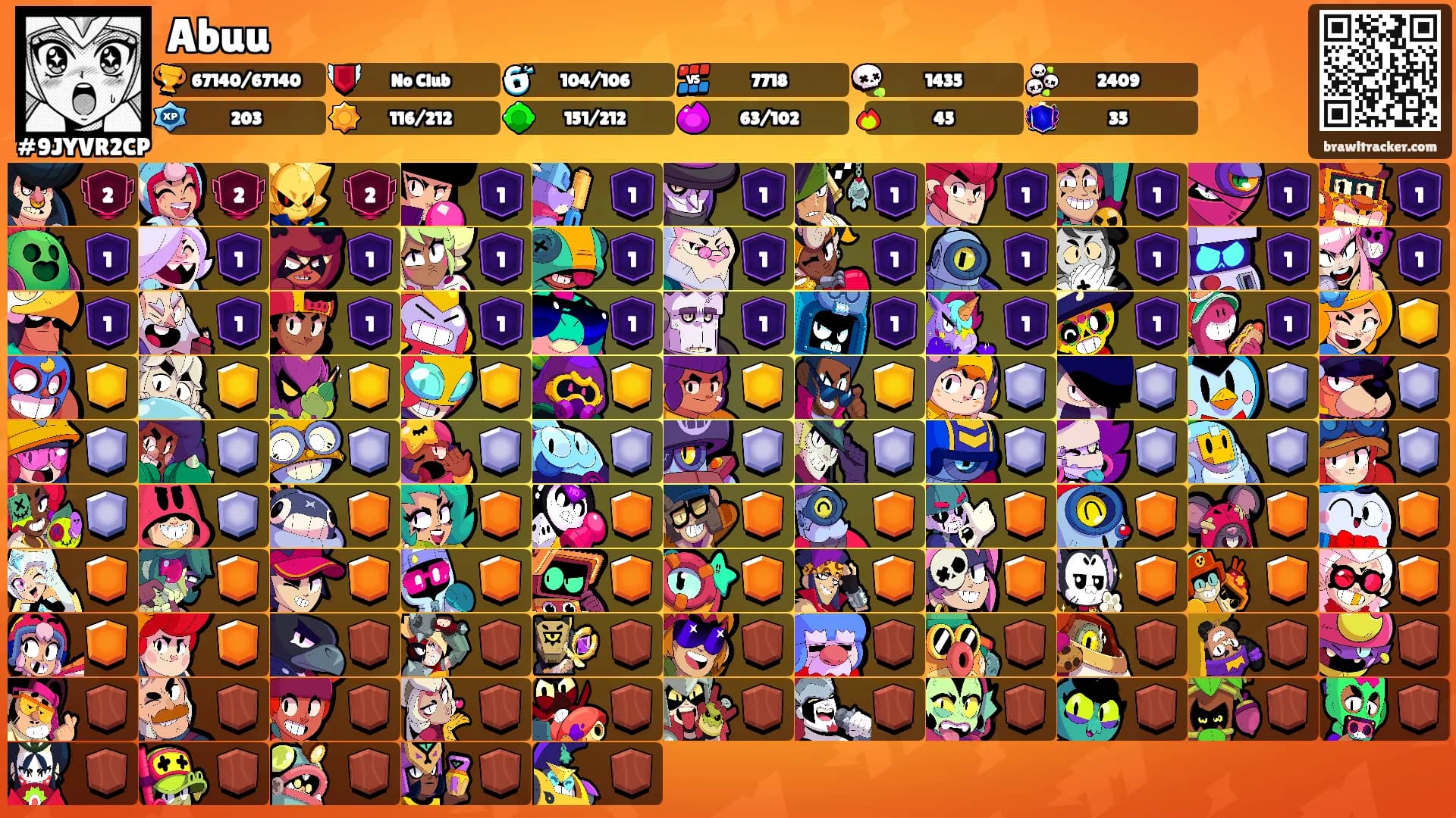 Abuu's Ranks