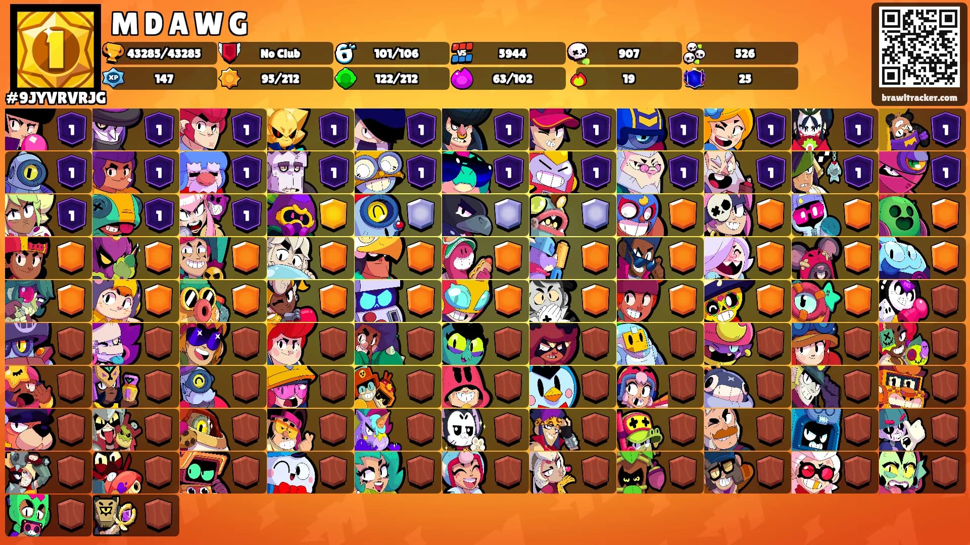 M D A W G's Ranks