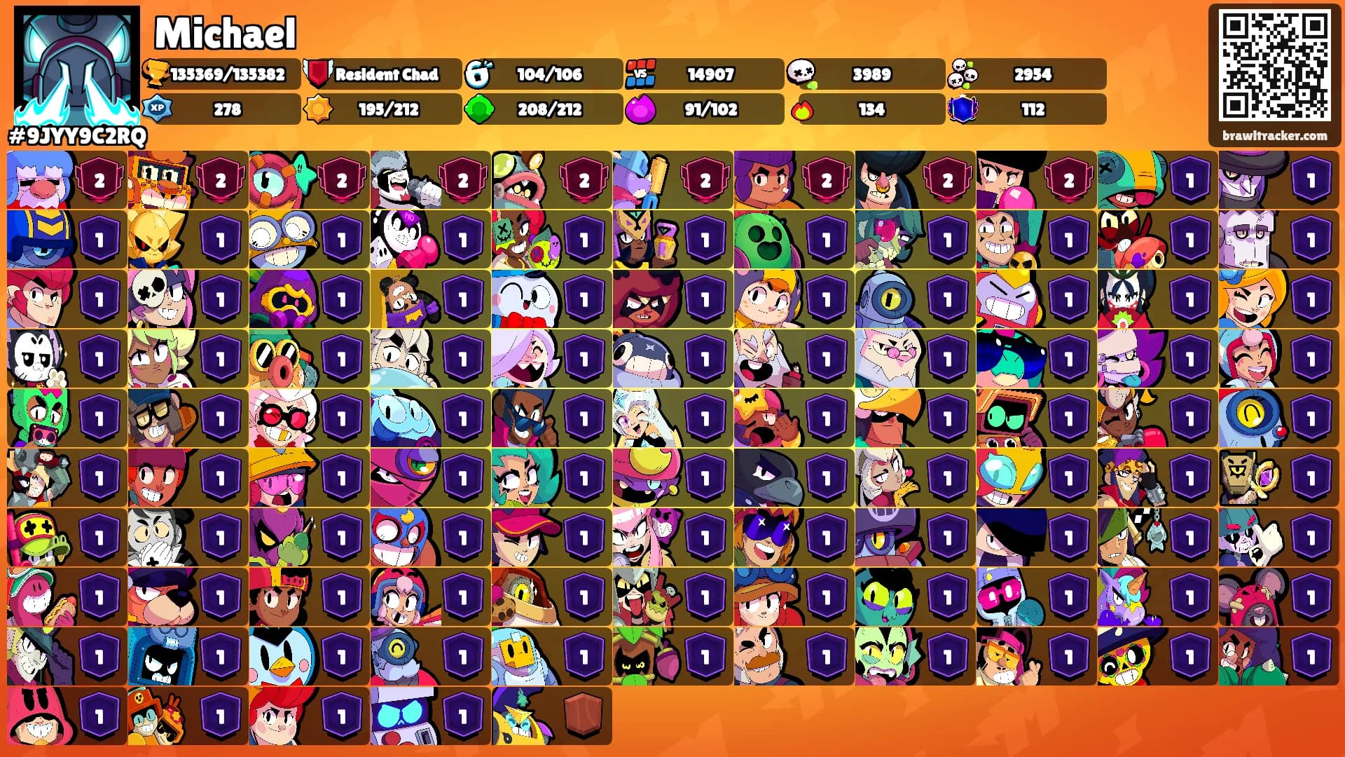 Michael's Ranks