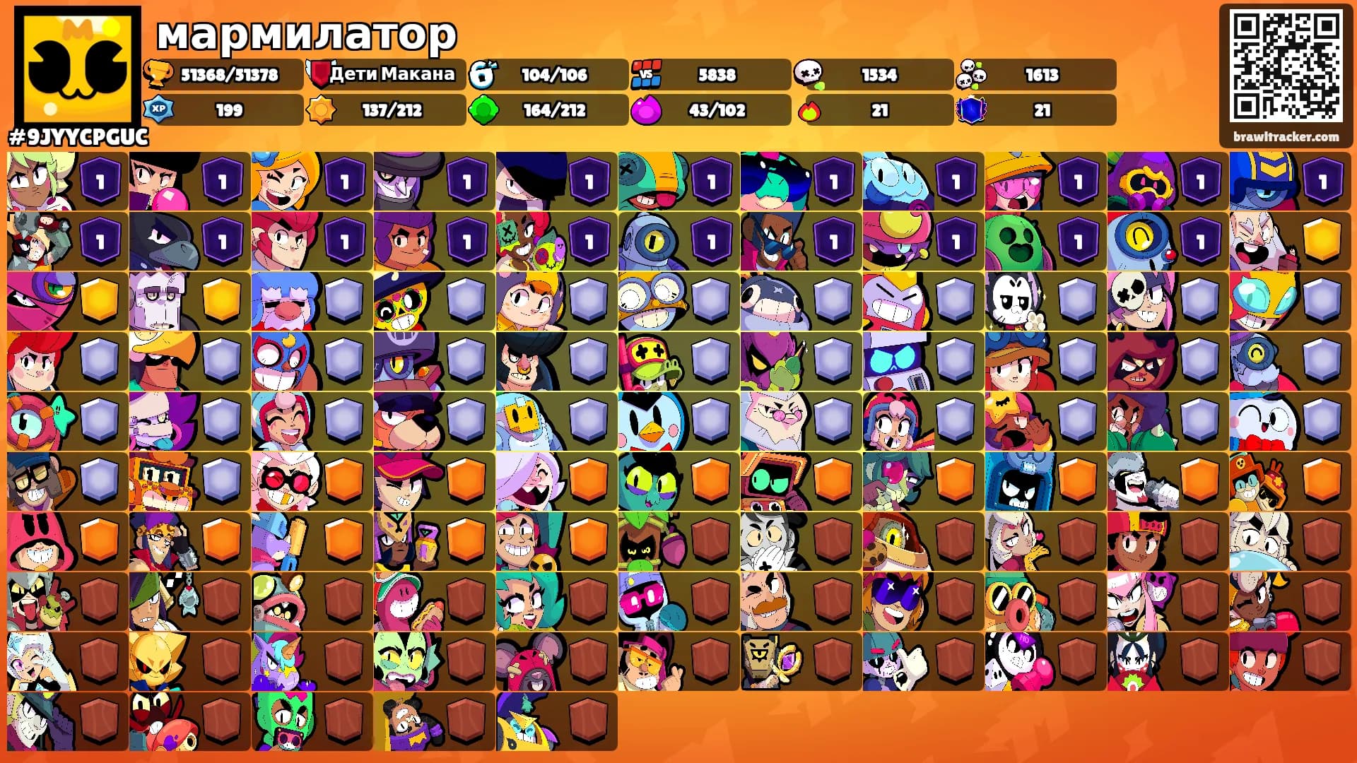 мармилатор's Ranks