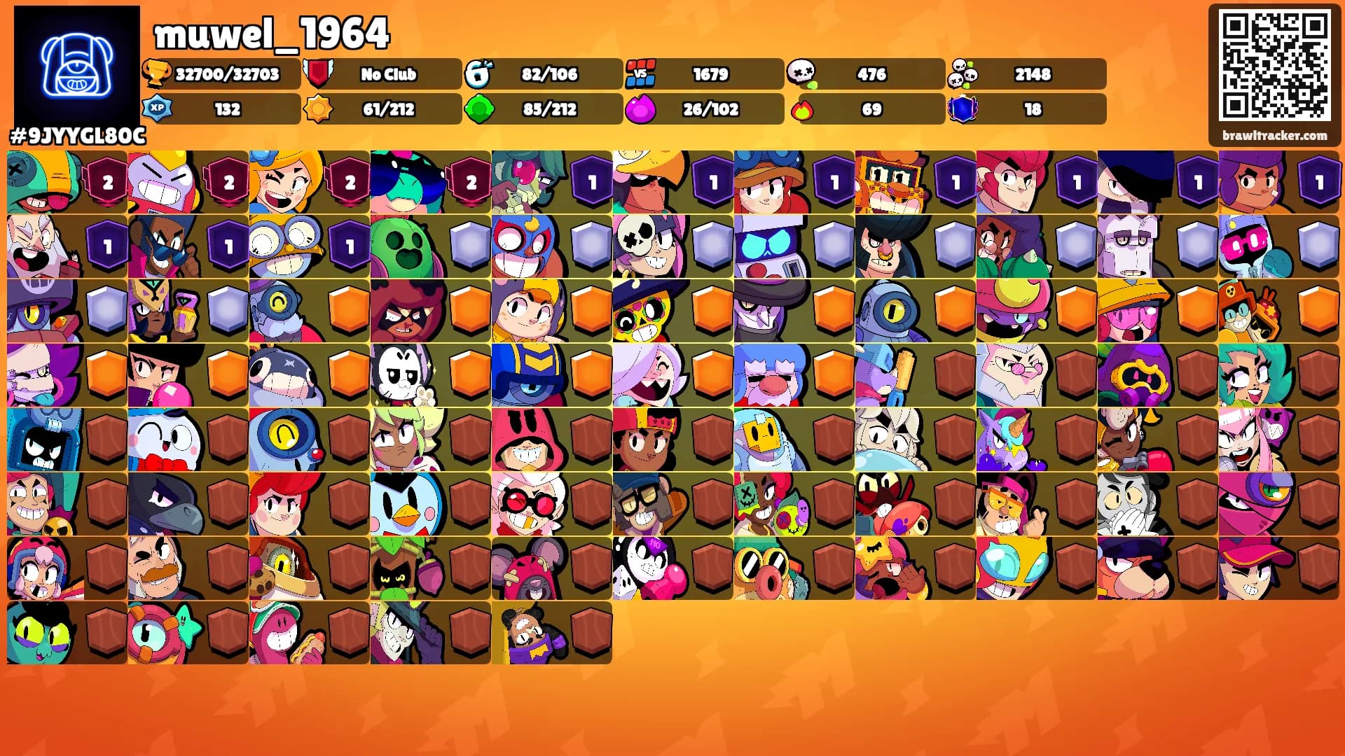 muwel_1964's Ranks