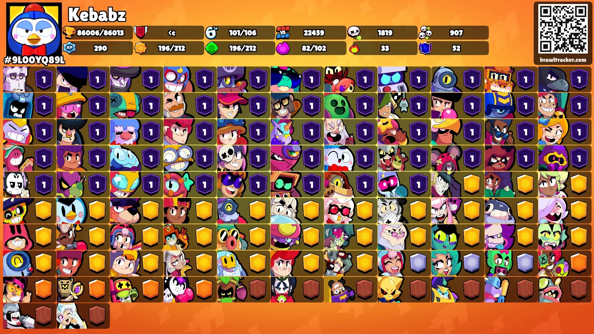 Kebabz's Ranks