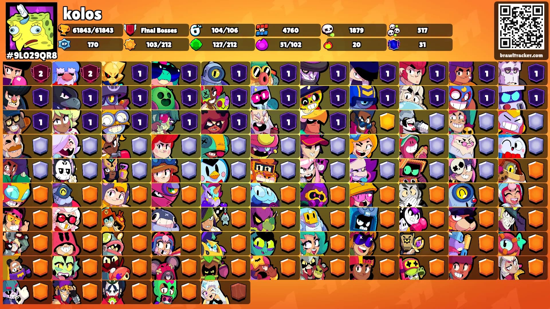 kolos's Ranks
