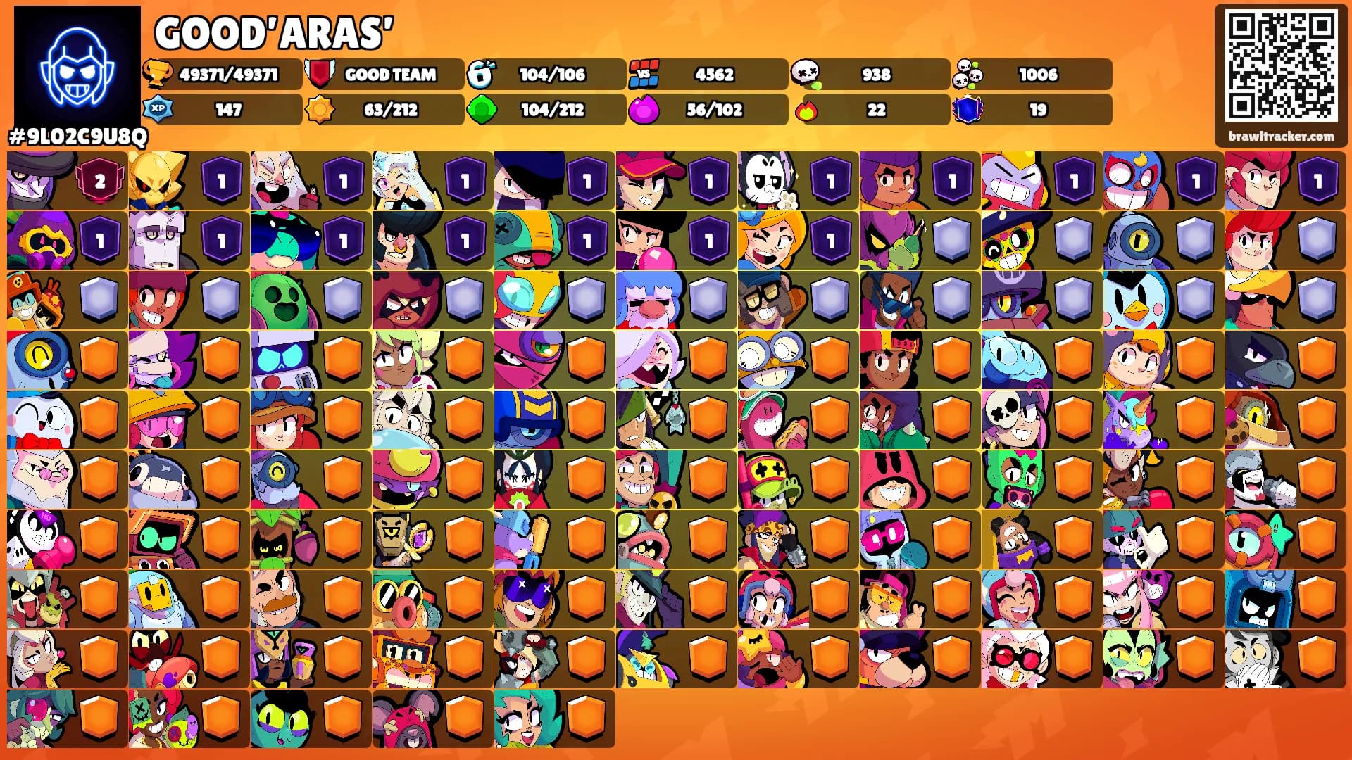 GOOD’ARAS’'s Ranks