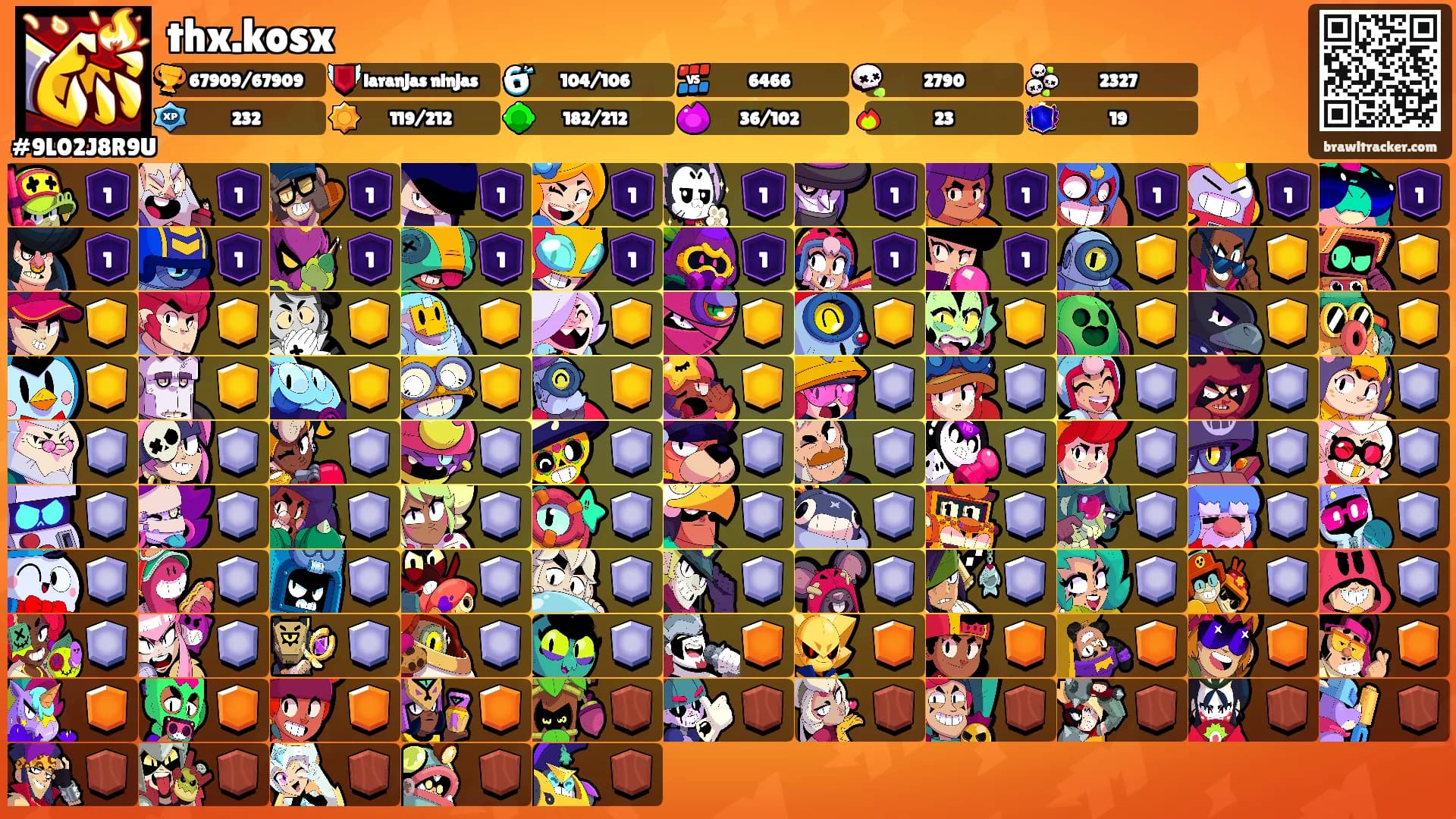 thx.kosx's Ranks