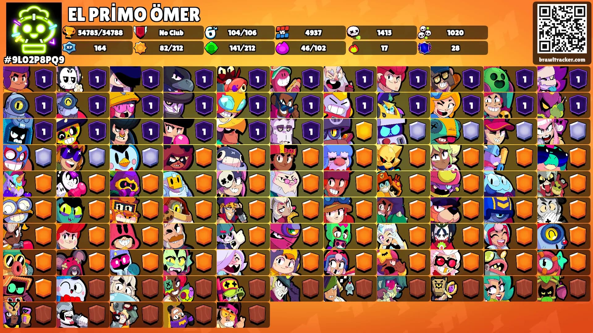 EL PRİMO ÖMER's Ranks