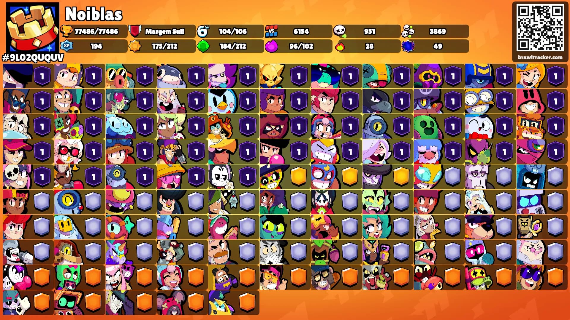 Noiblas's Ranks