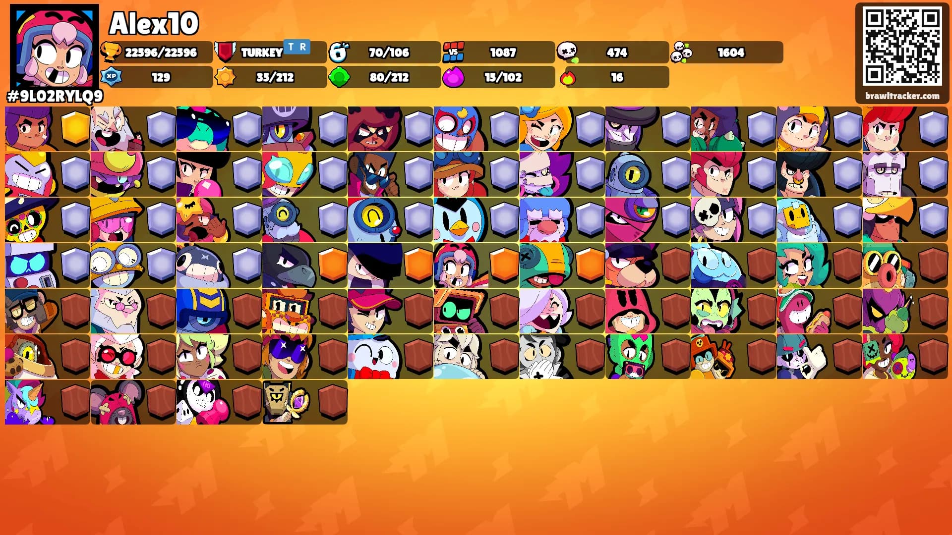Alex10's Ranks