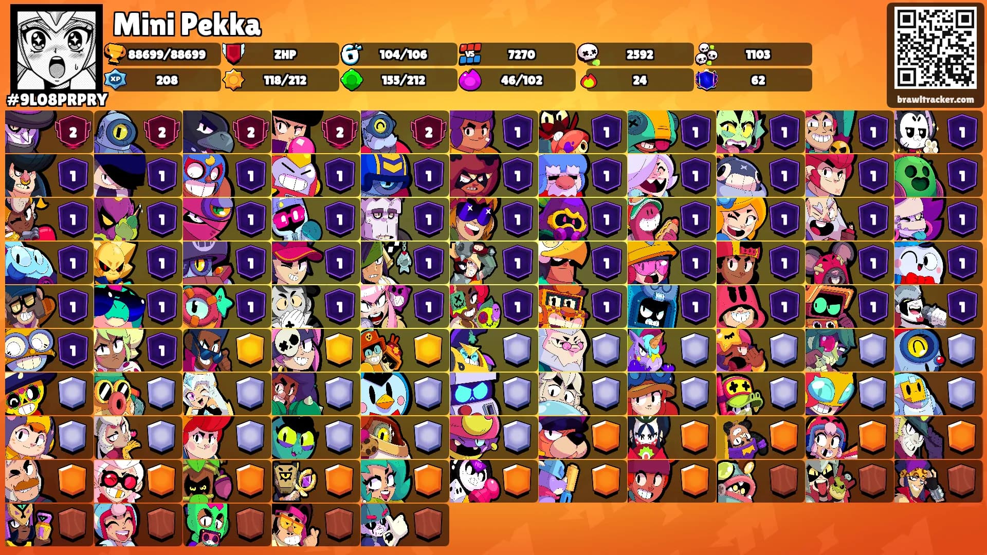 Mini Pekka's Ranks