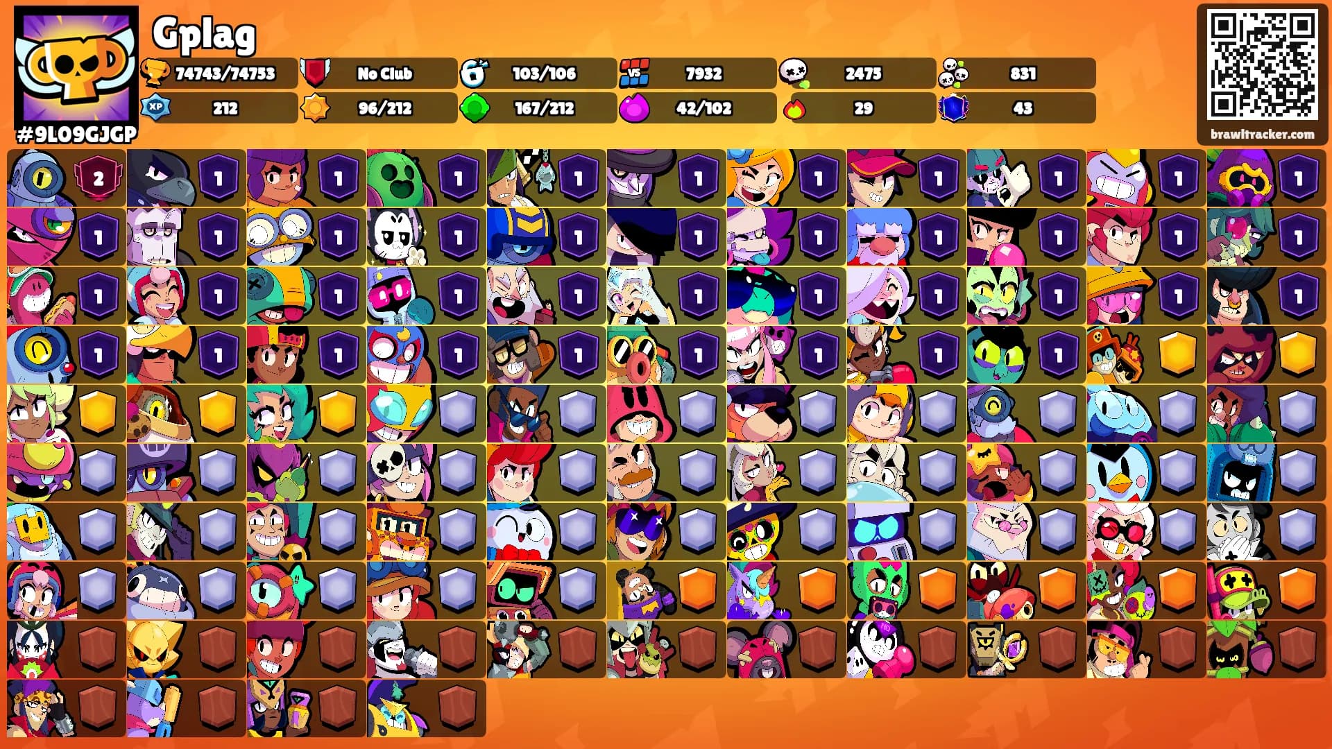 Gplag's Ranks