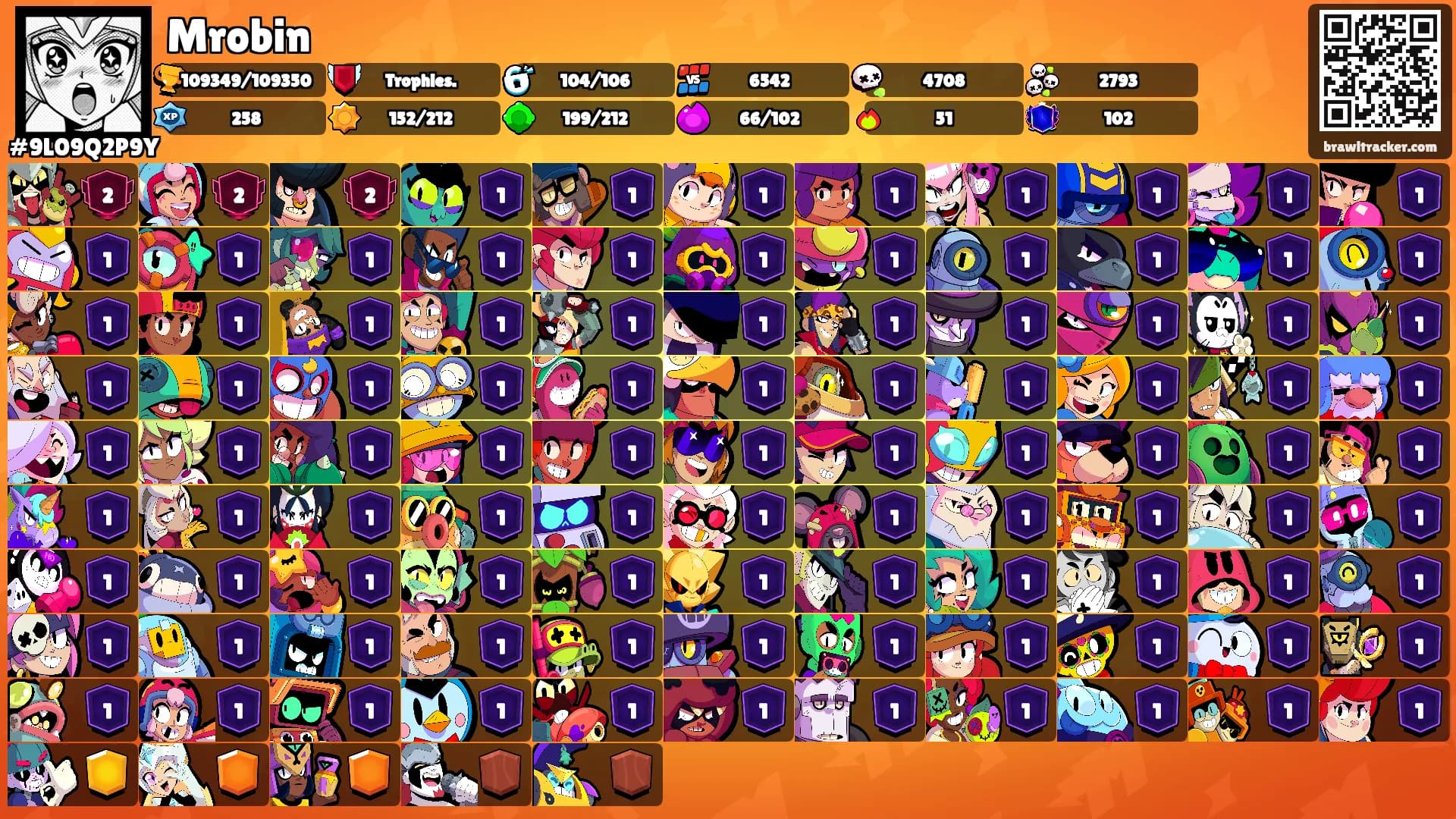Mrobin's Ranks