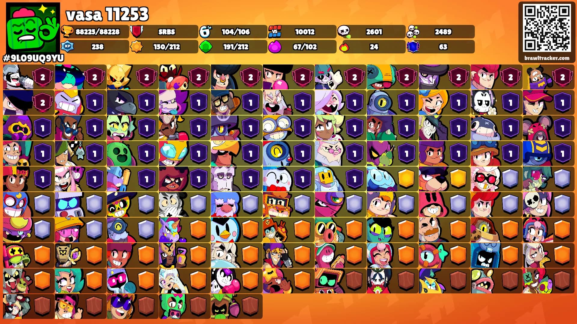 vasa 11253's Ranks