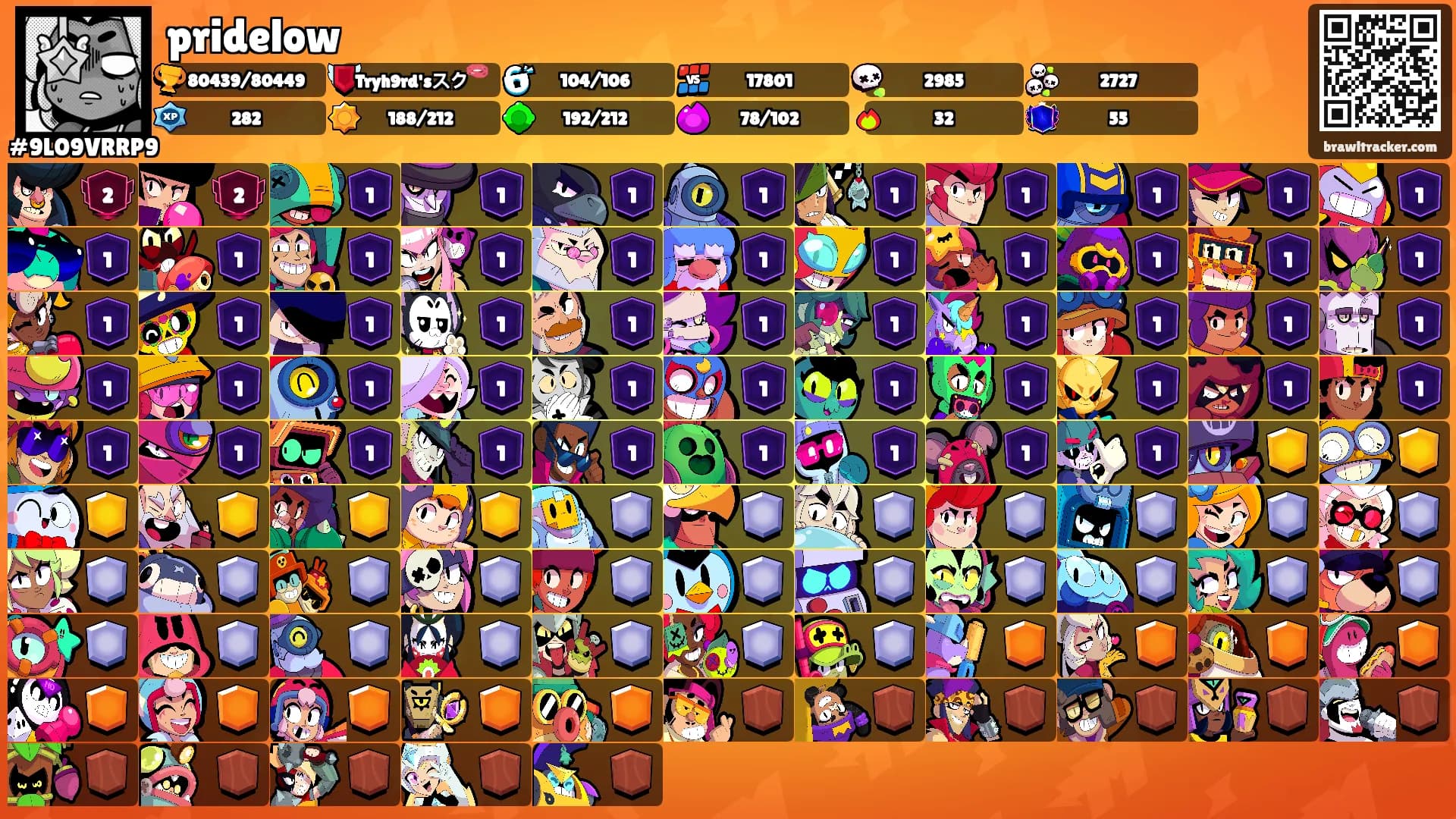 pridelow's Ranks