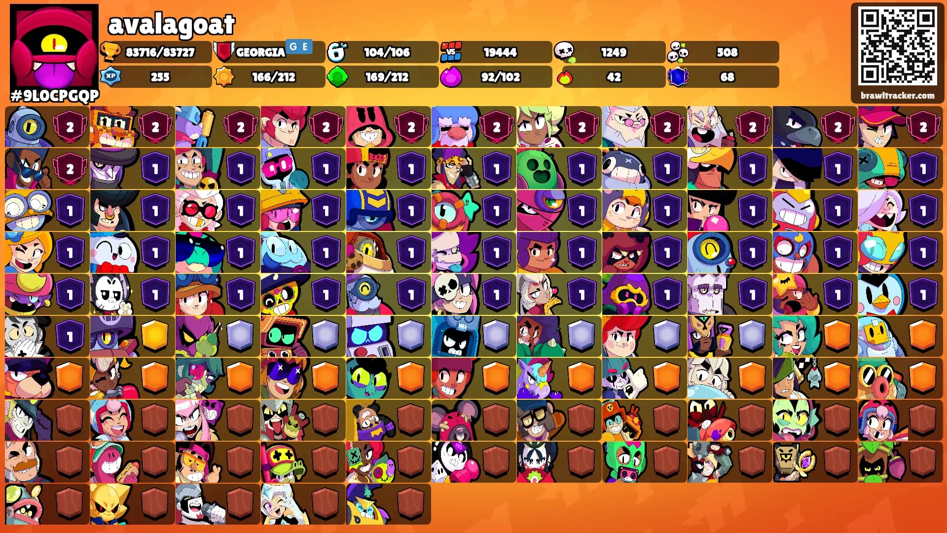 avalagoat's Ranks