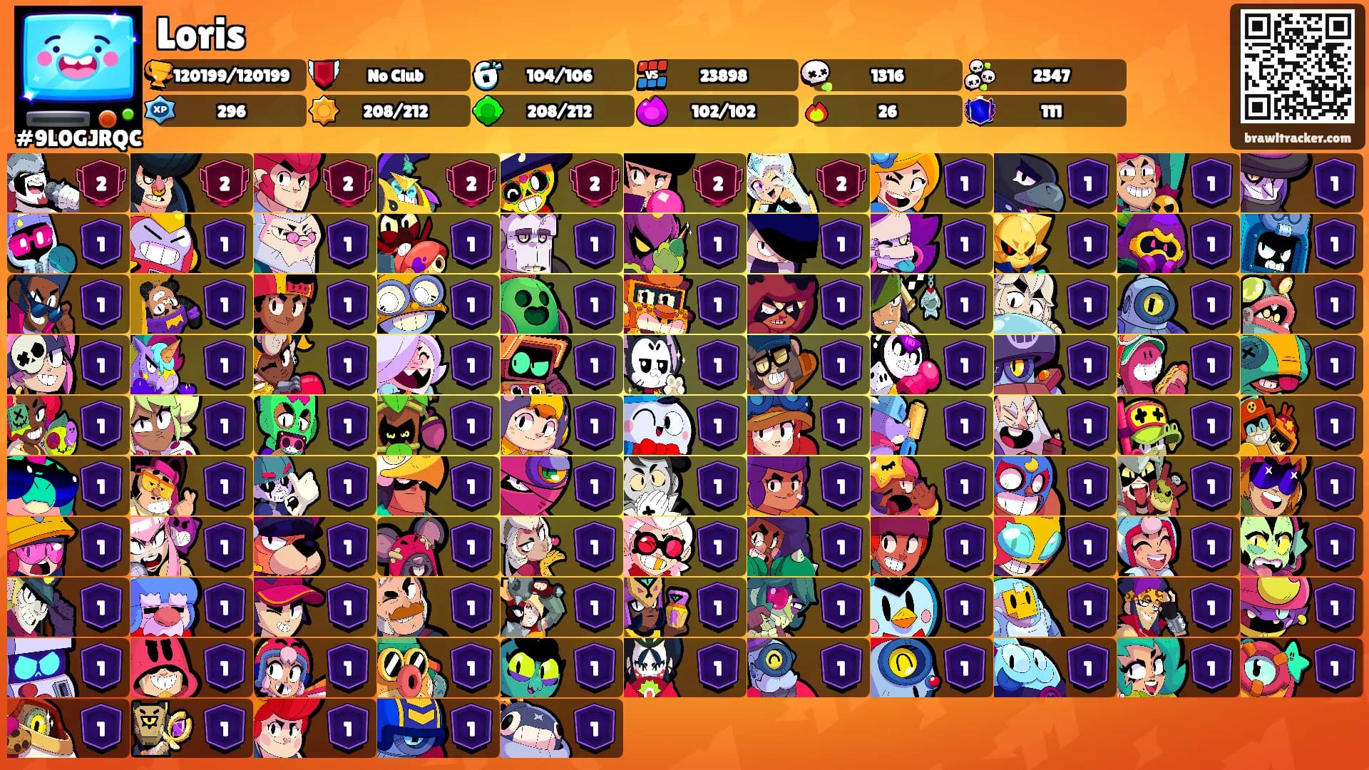 Loris's Ranks