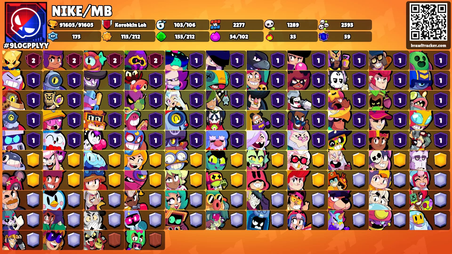 NIKE/MB's Ranks