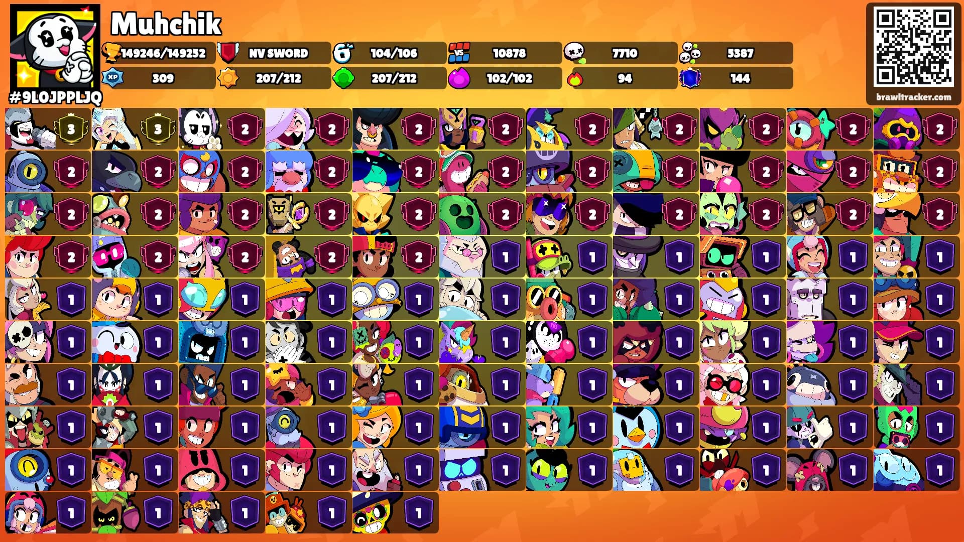Muhchik's Ranks