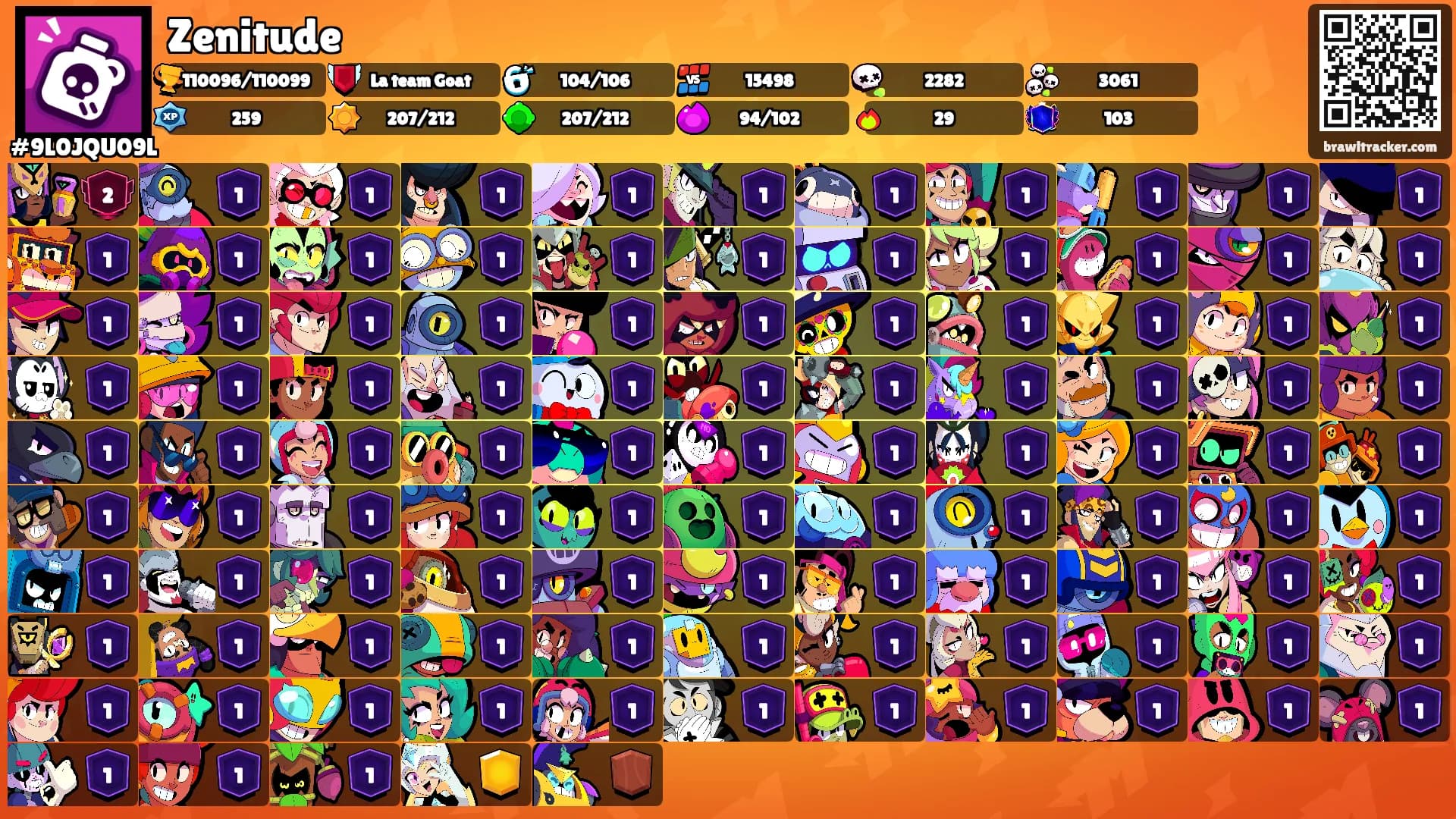 Zenitude's Ranks