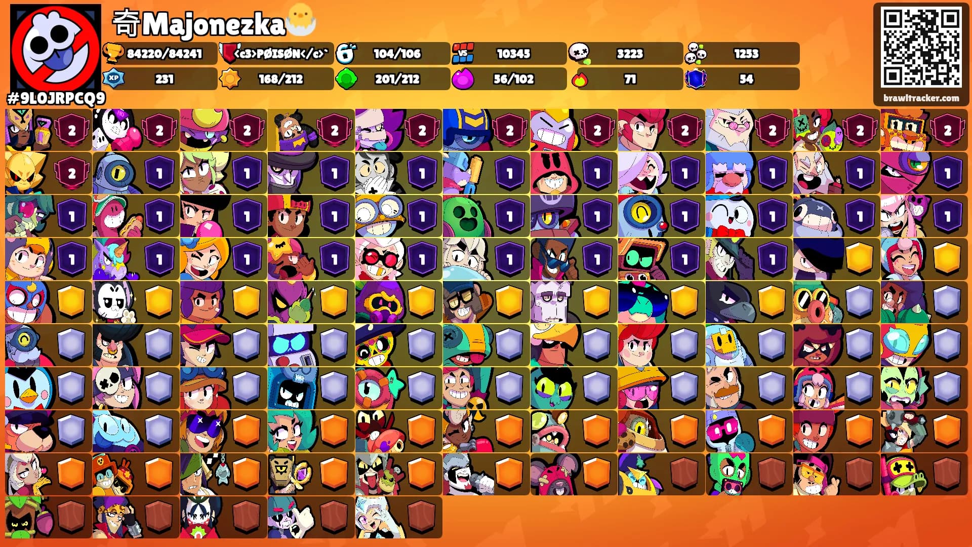 奇Majonezka🐣's Ranks