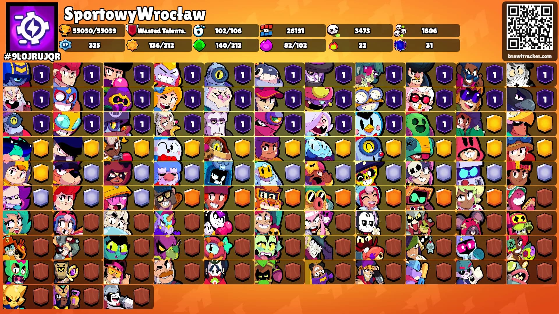 SportowyWrocław's Ranks