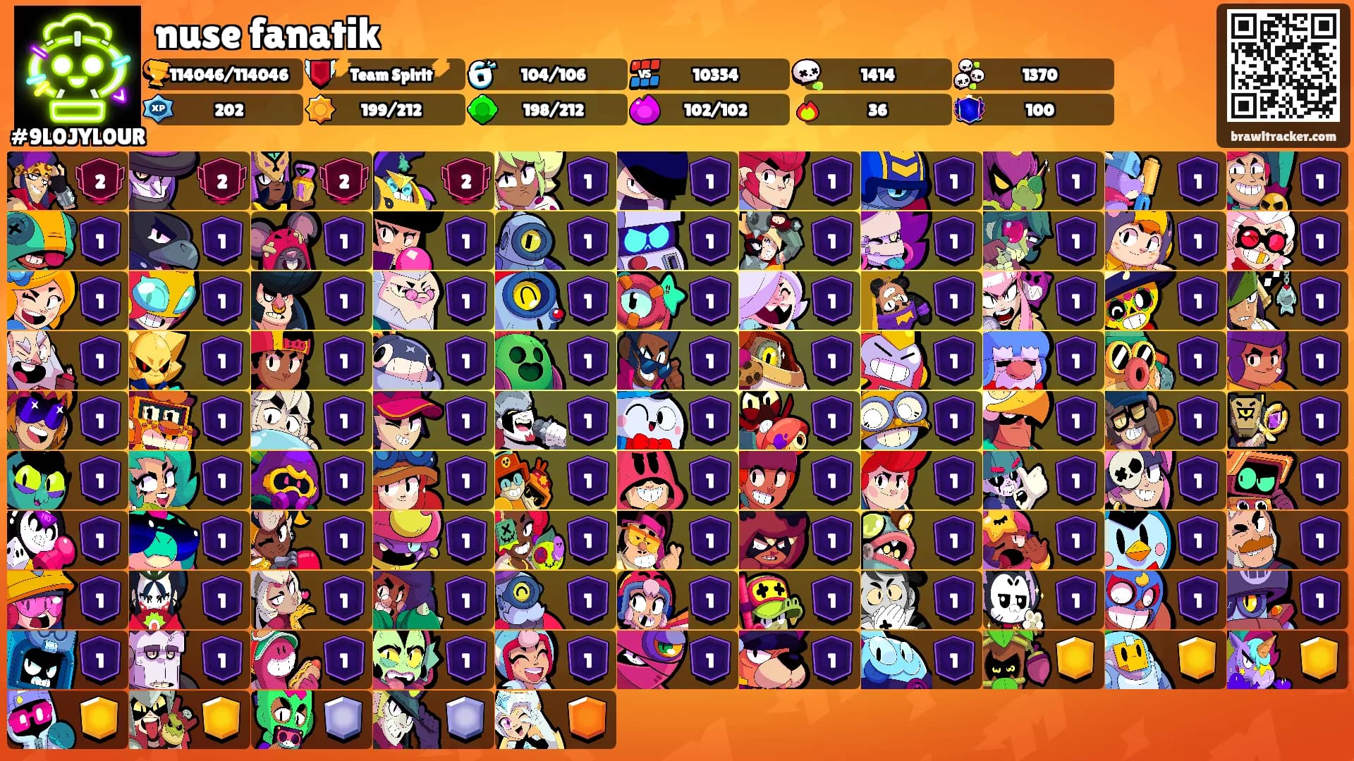 nuse fanatik's Ranks