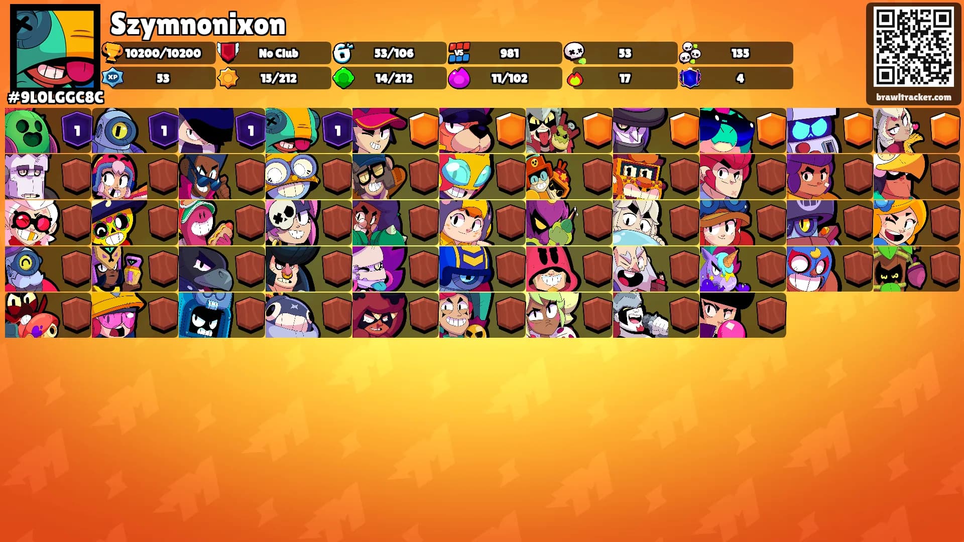 Szymnonixon's Ranks