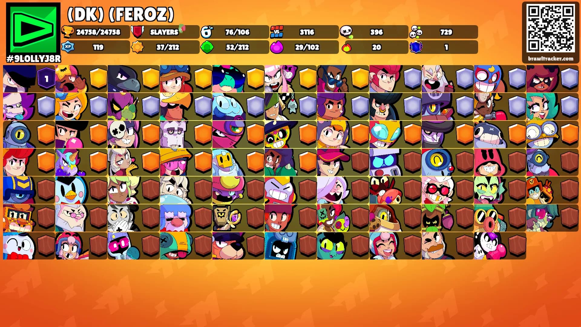 (DK) (FEROZ)'s Ranks