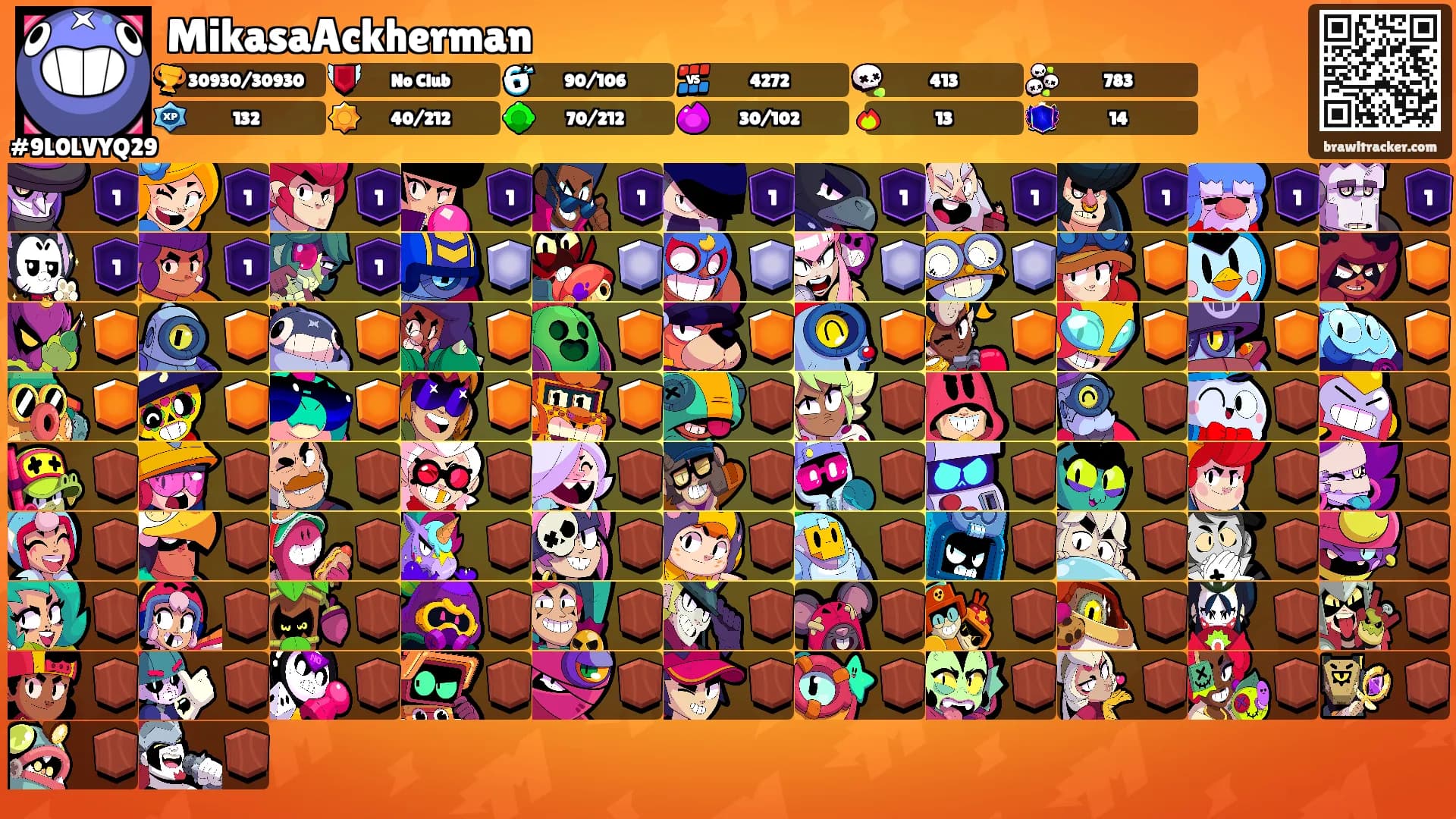 MikasaAckherman's Ranks