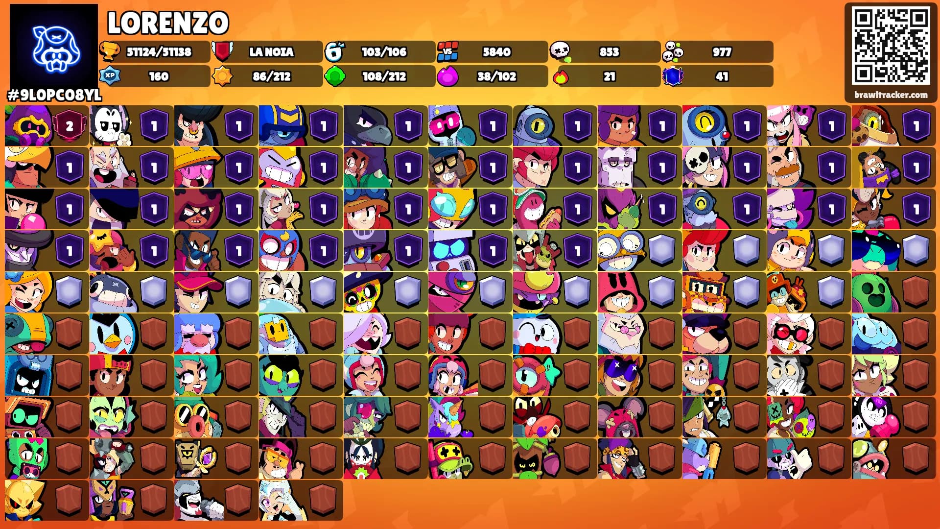 LORENZO's Ranks