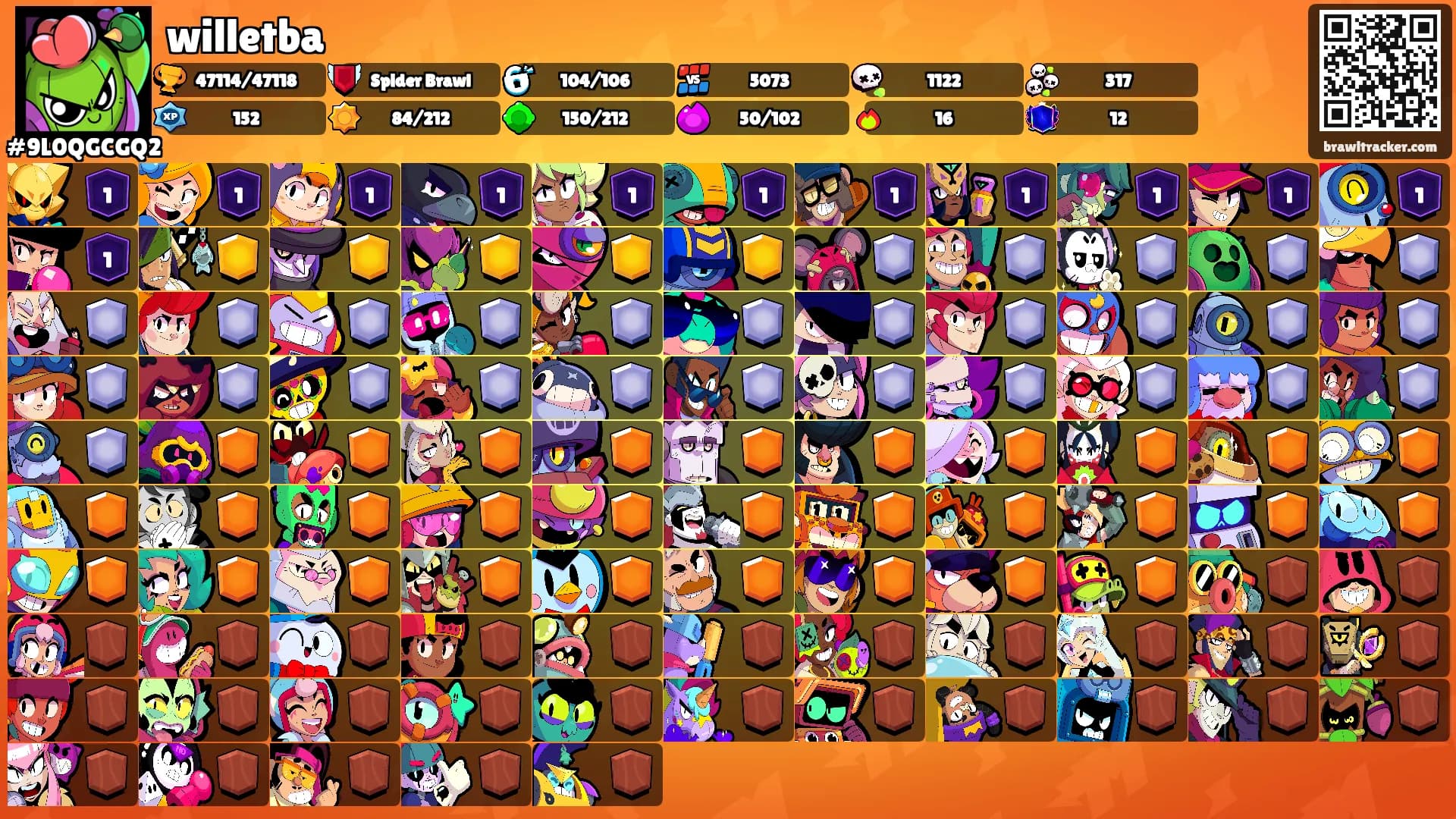 willetba's Ranks