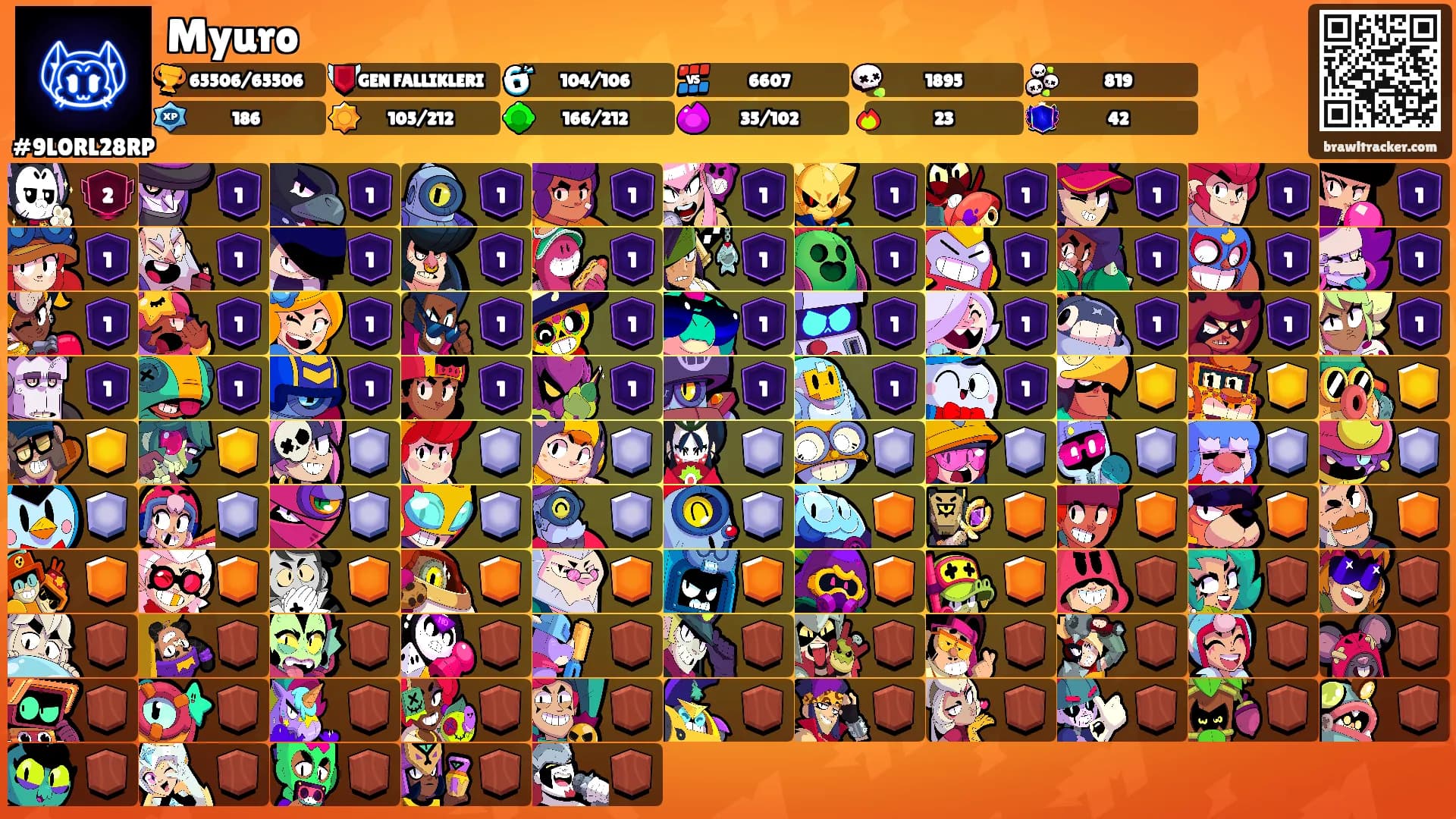 Myuro's Ranks