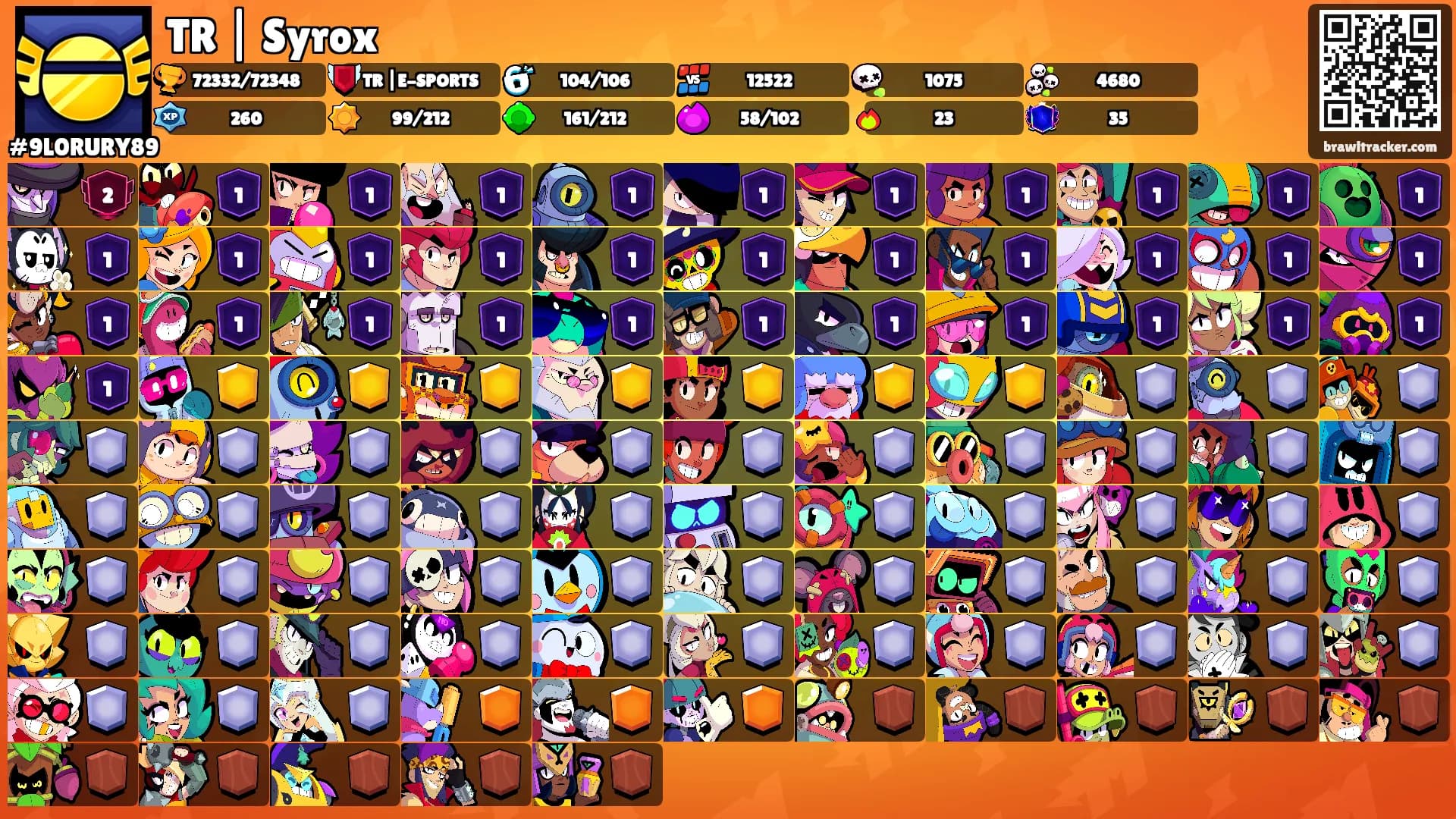TR | Syrox's Ranks