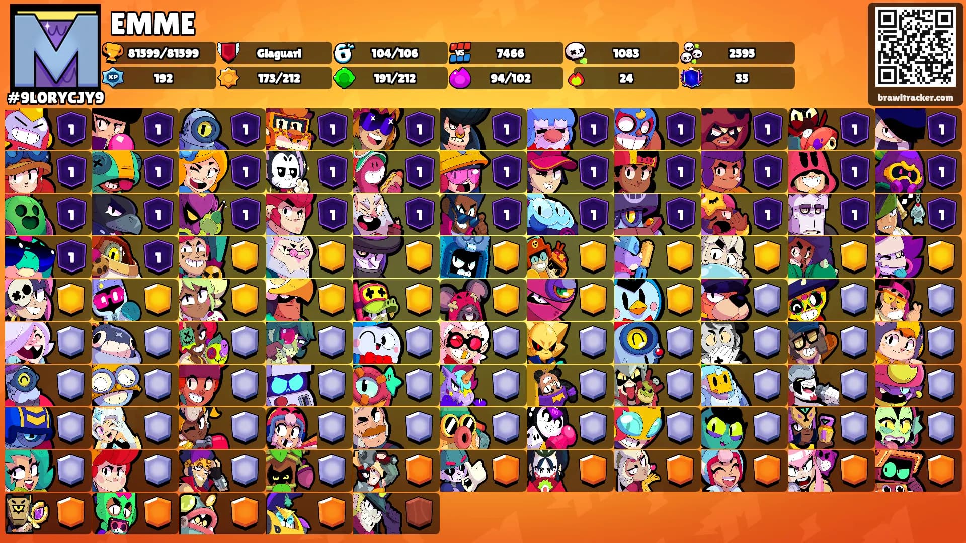 EMME's Ranks