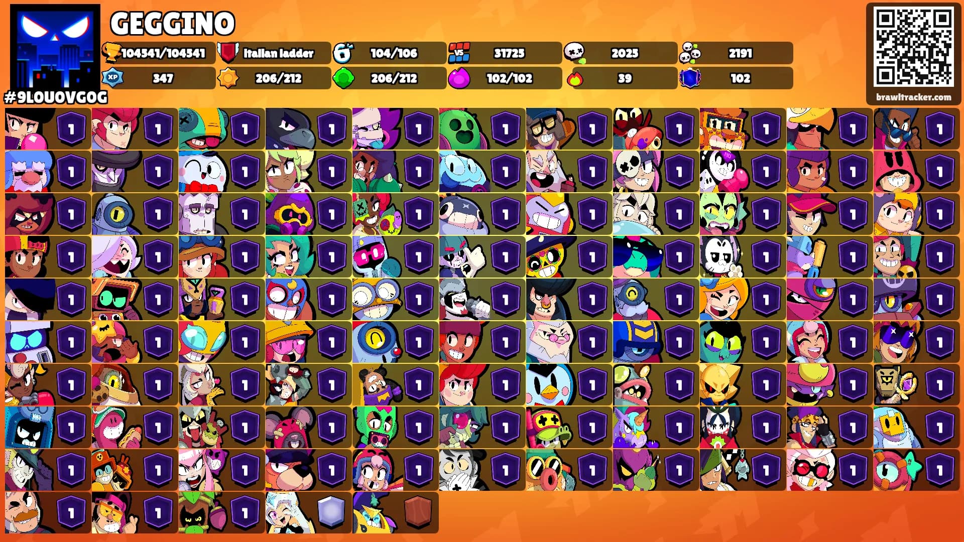 GEGGINO's Ranks