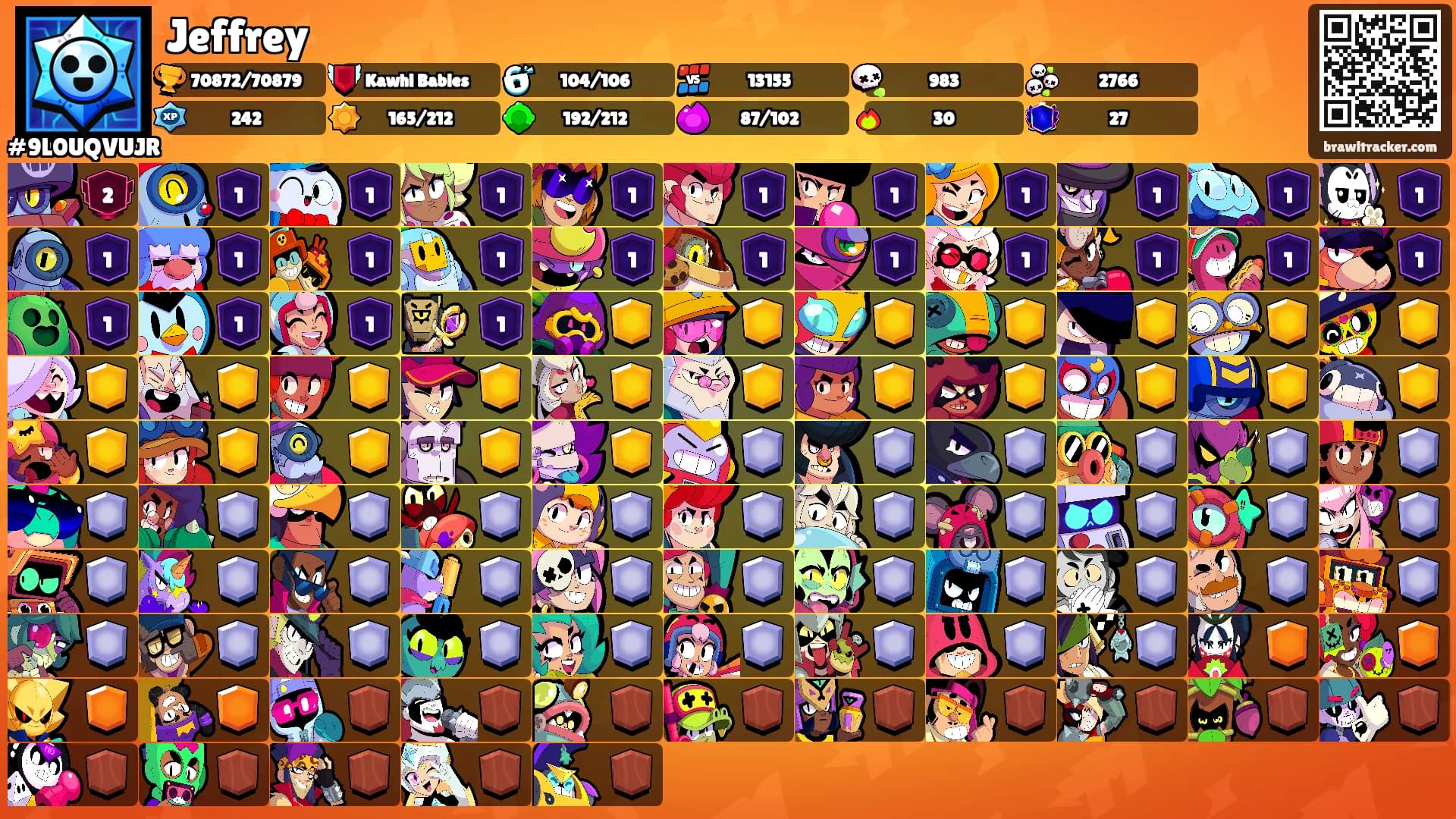 Jeffrey's Ranks