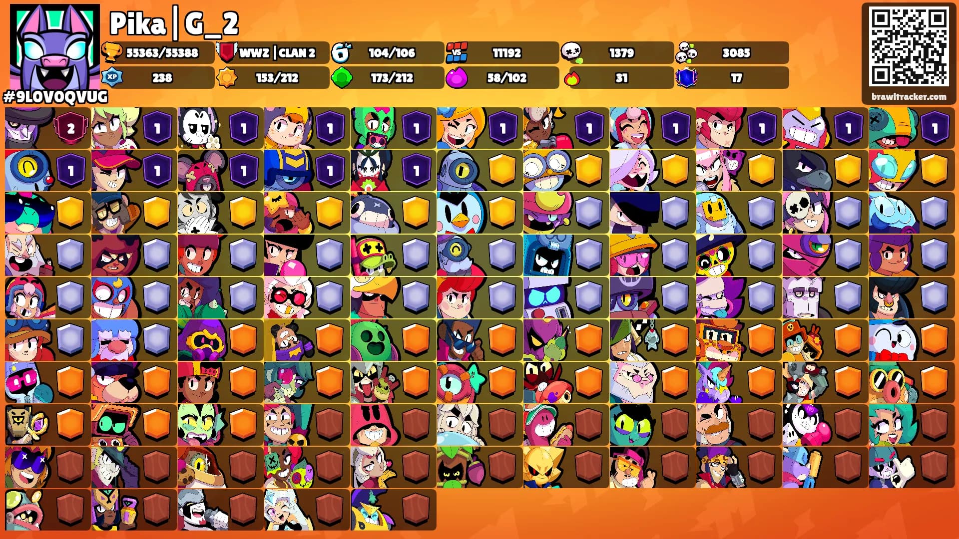 Pika|G_2's Ranks