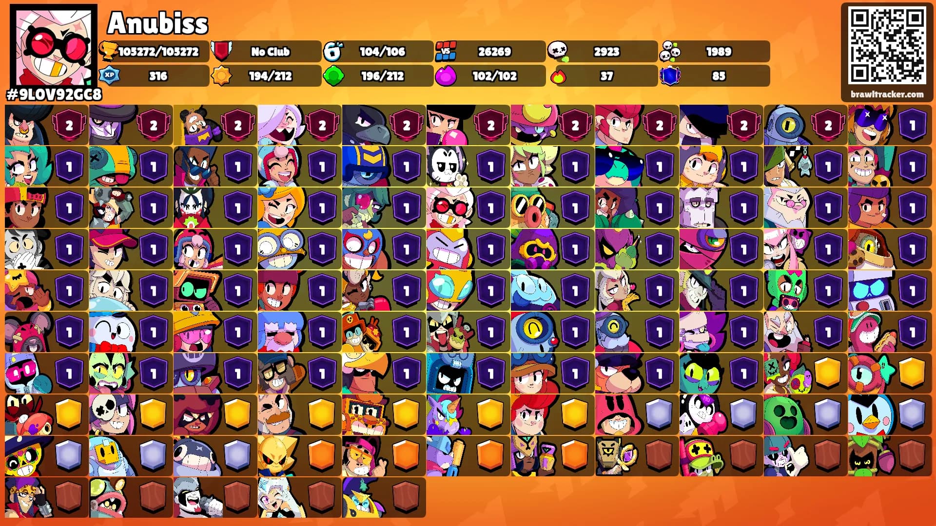 Anubiss's Ranks